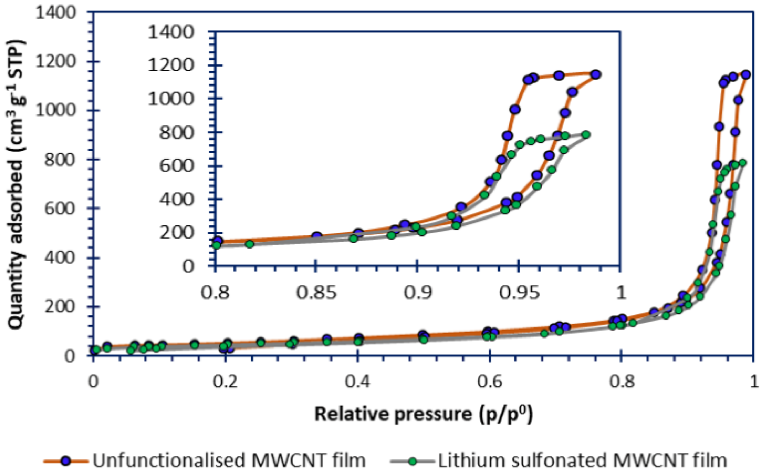 Batteries 11 00266 g003