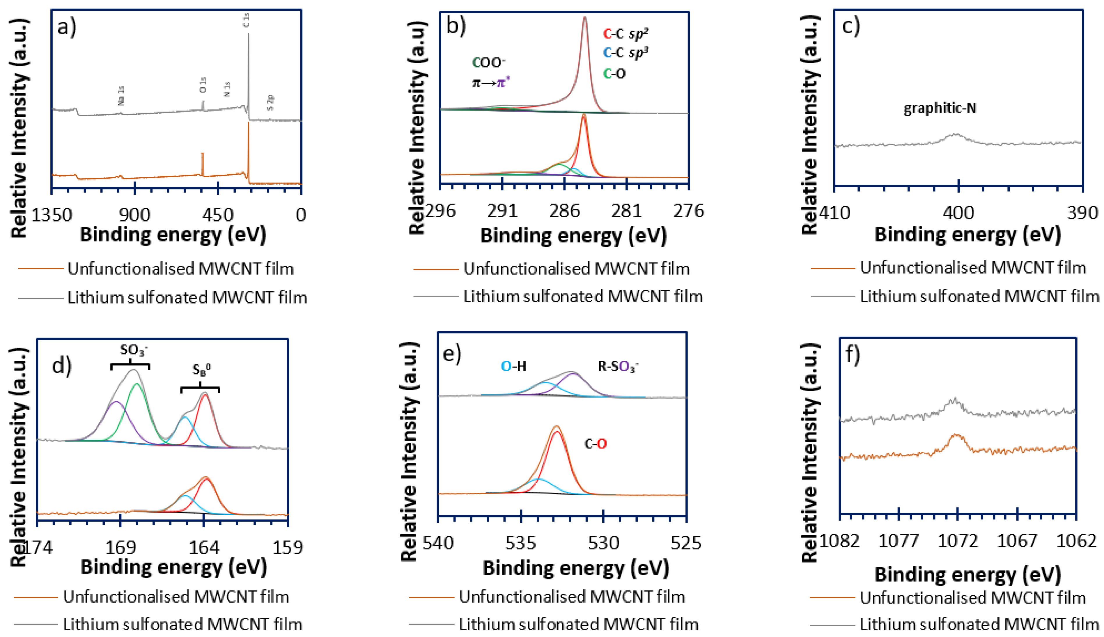 Batteries 11 00266 g005