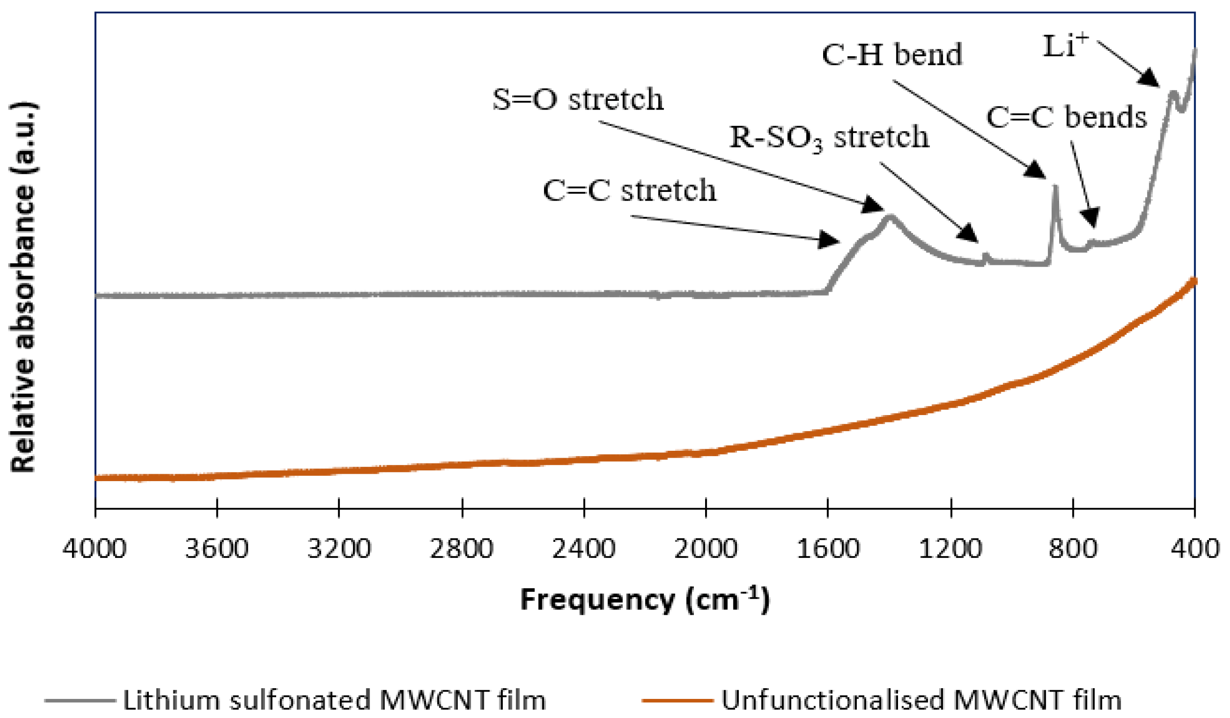 Batteries 11 00266 g006