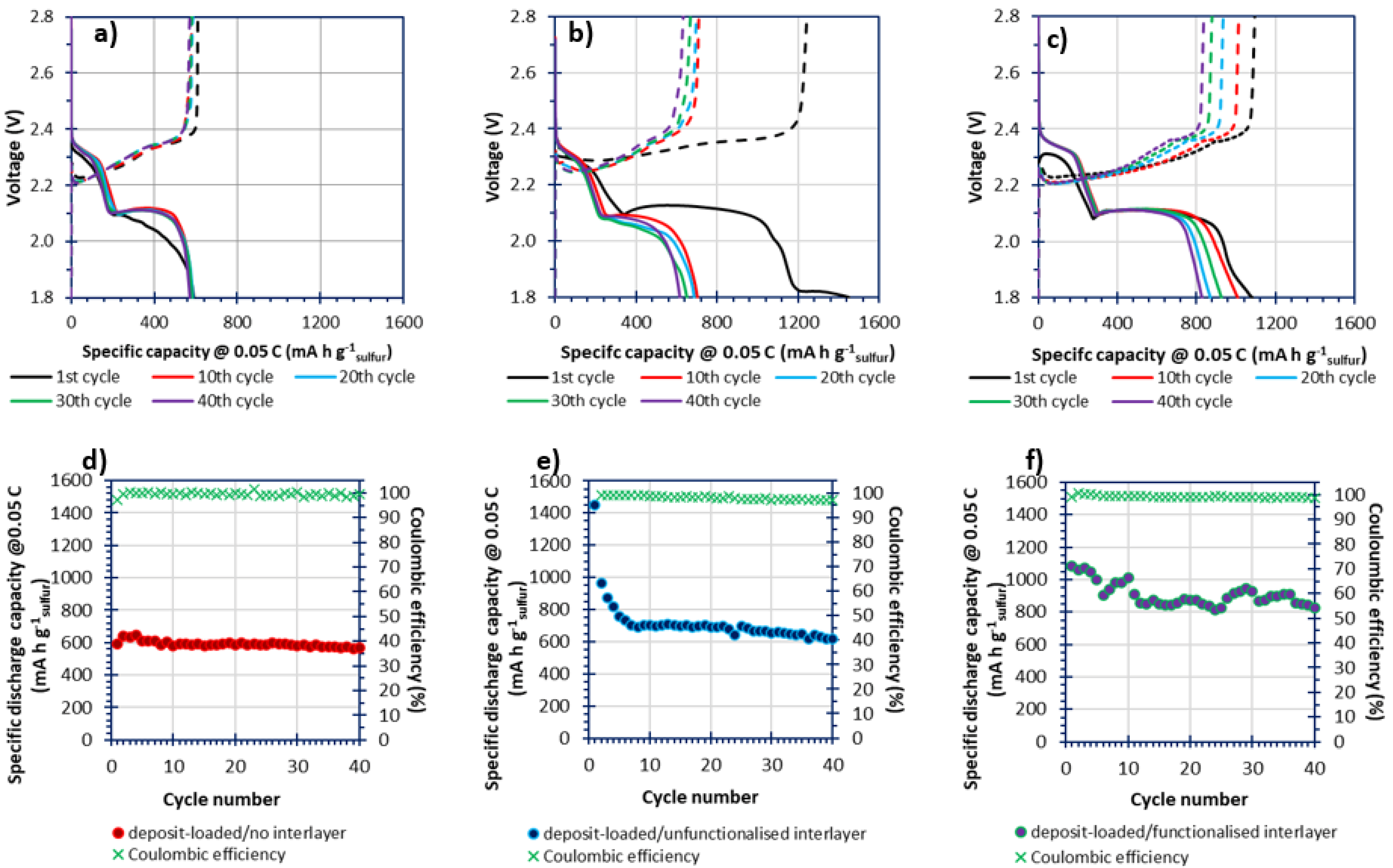 Batteries 11 00266 g007