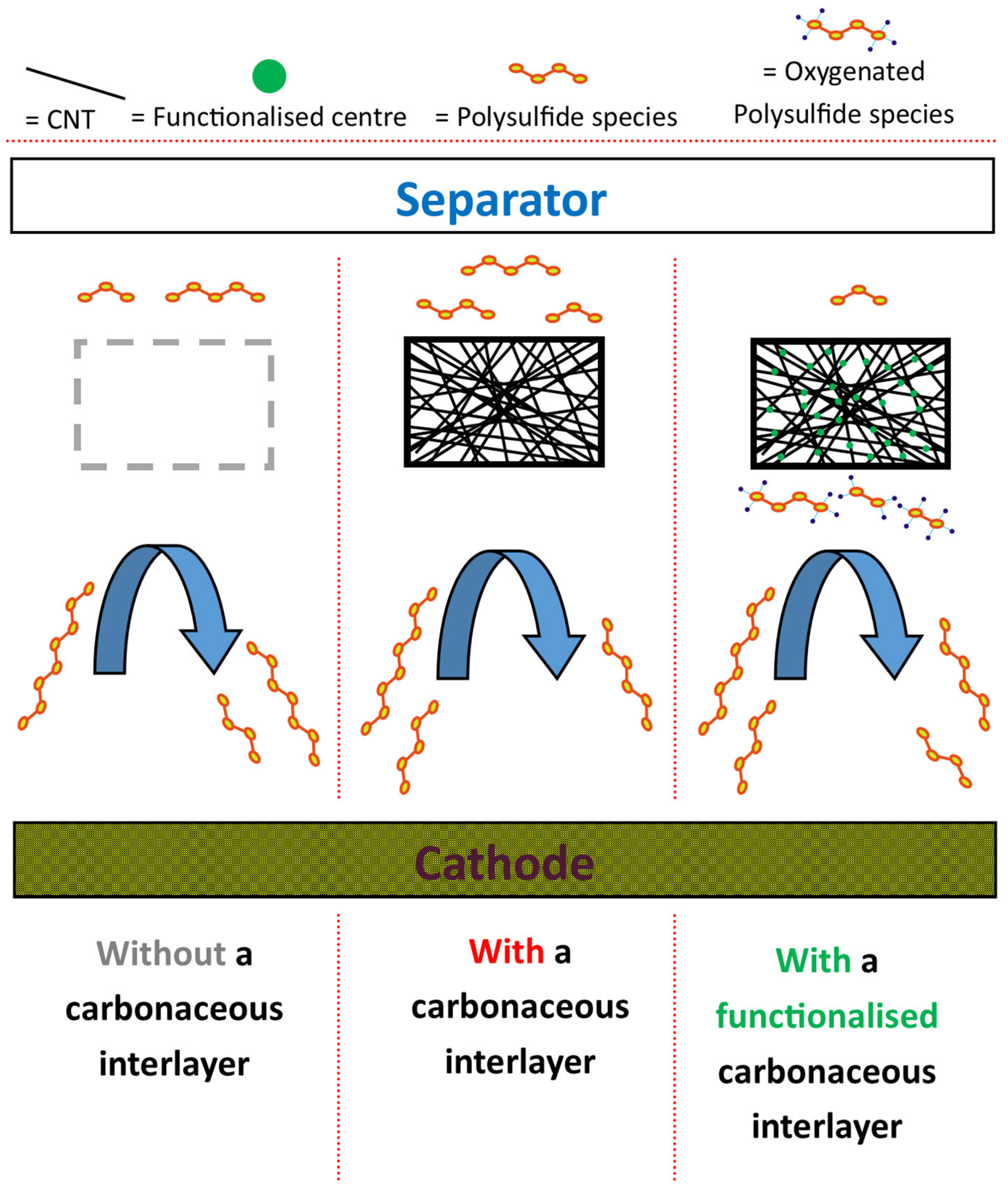 Batteries 11 00266 g008