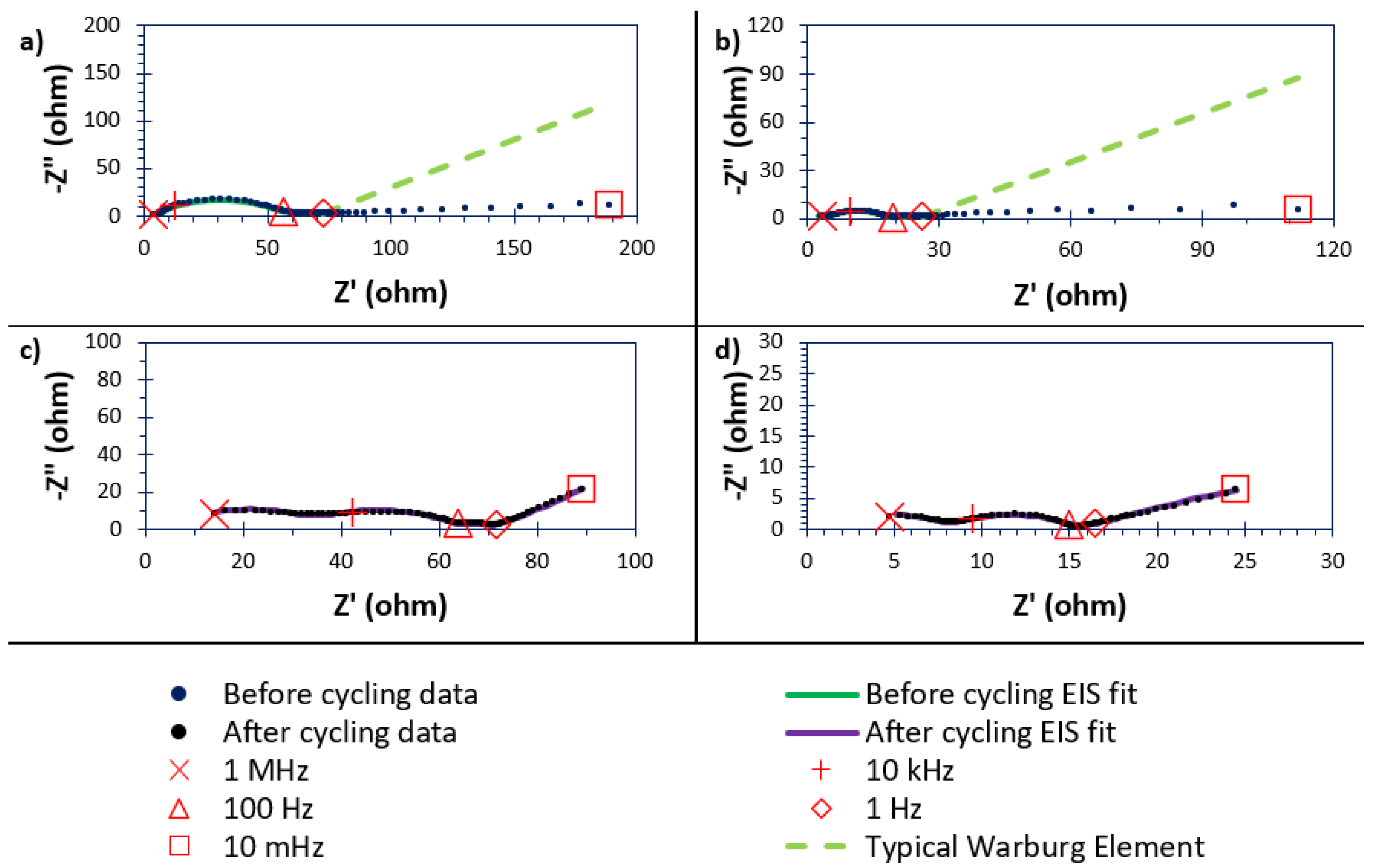 Batteries 11 00266 g009