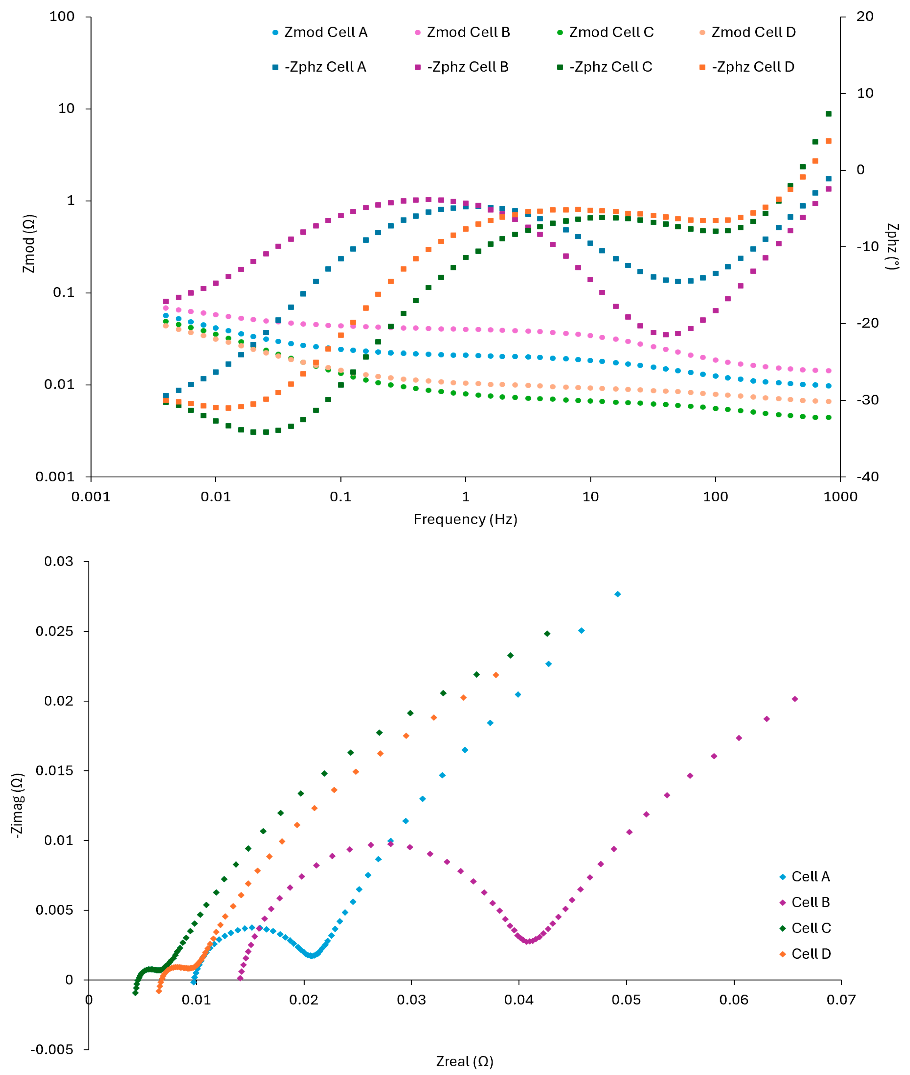 Batteries 11 00267 g001
