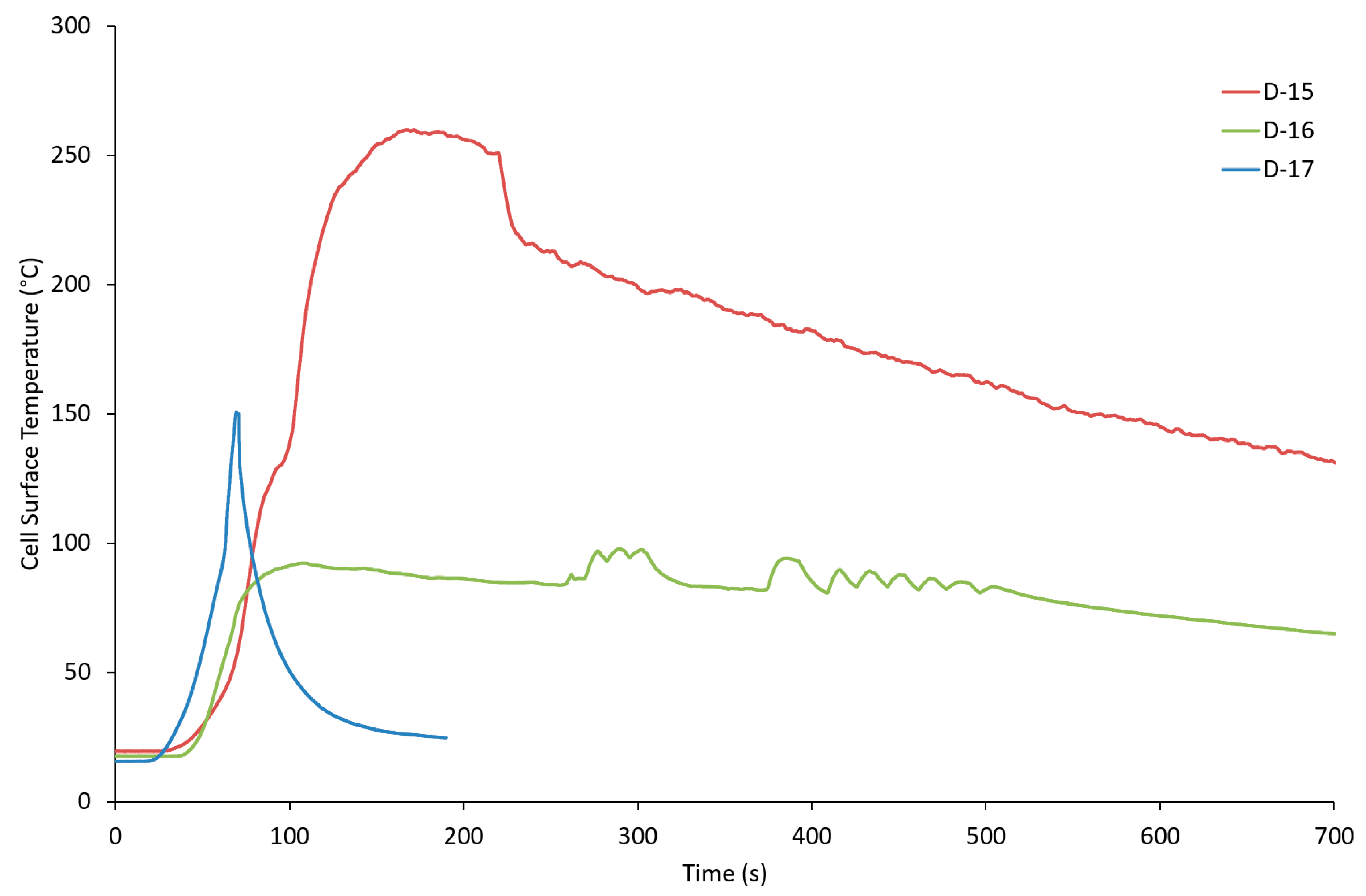 Batteries 11 00267 g004