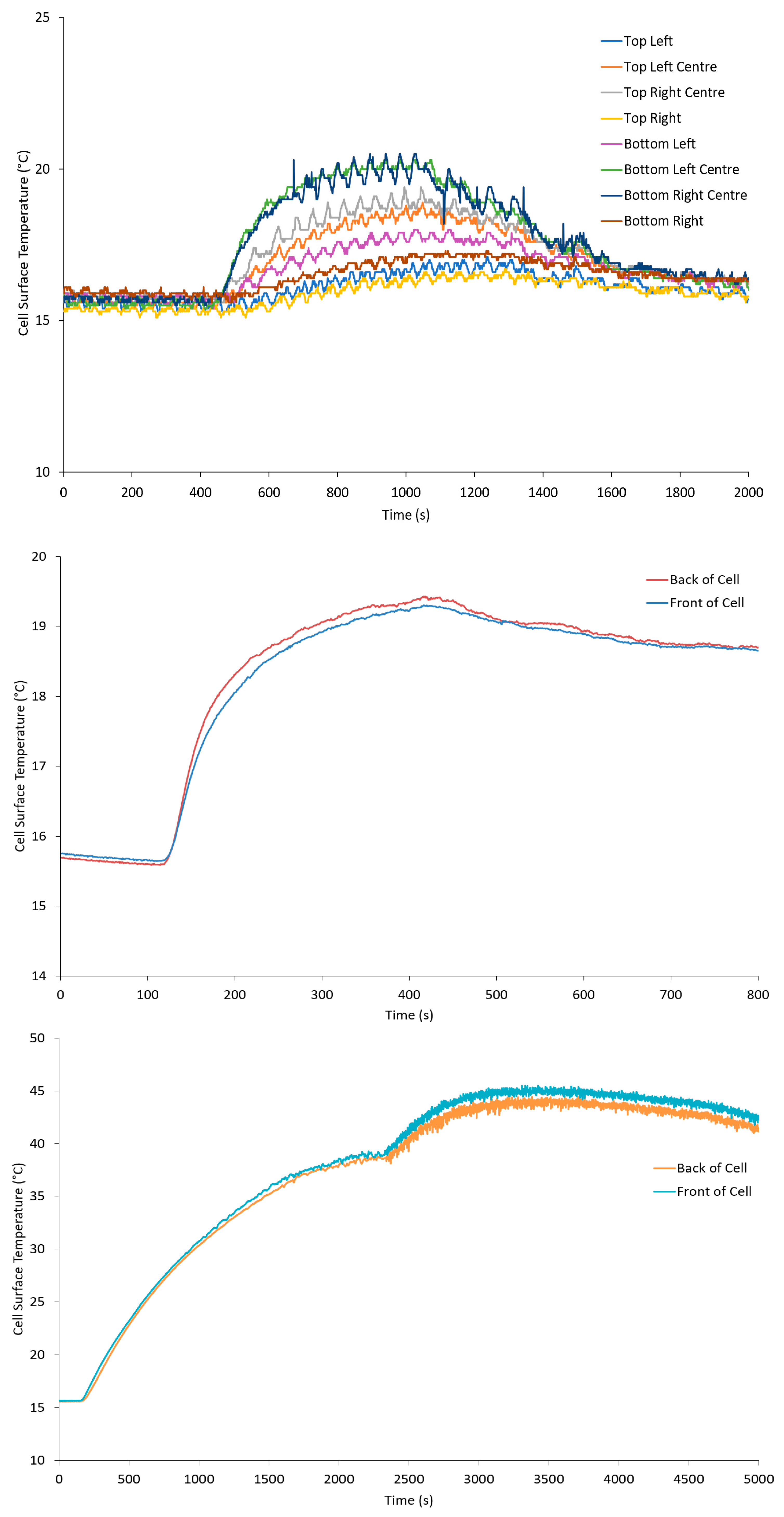 Batteries 11 00267 g006