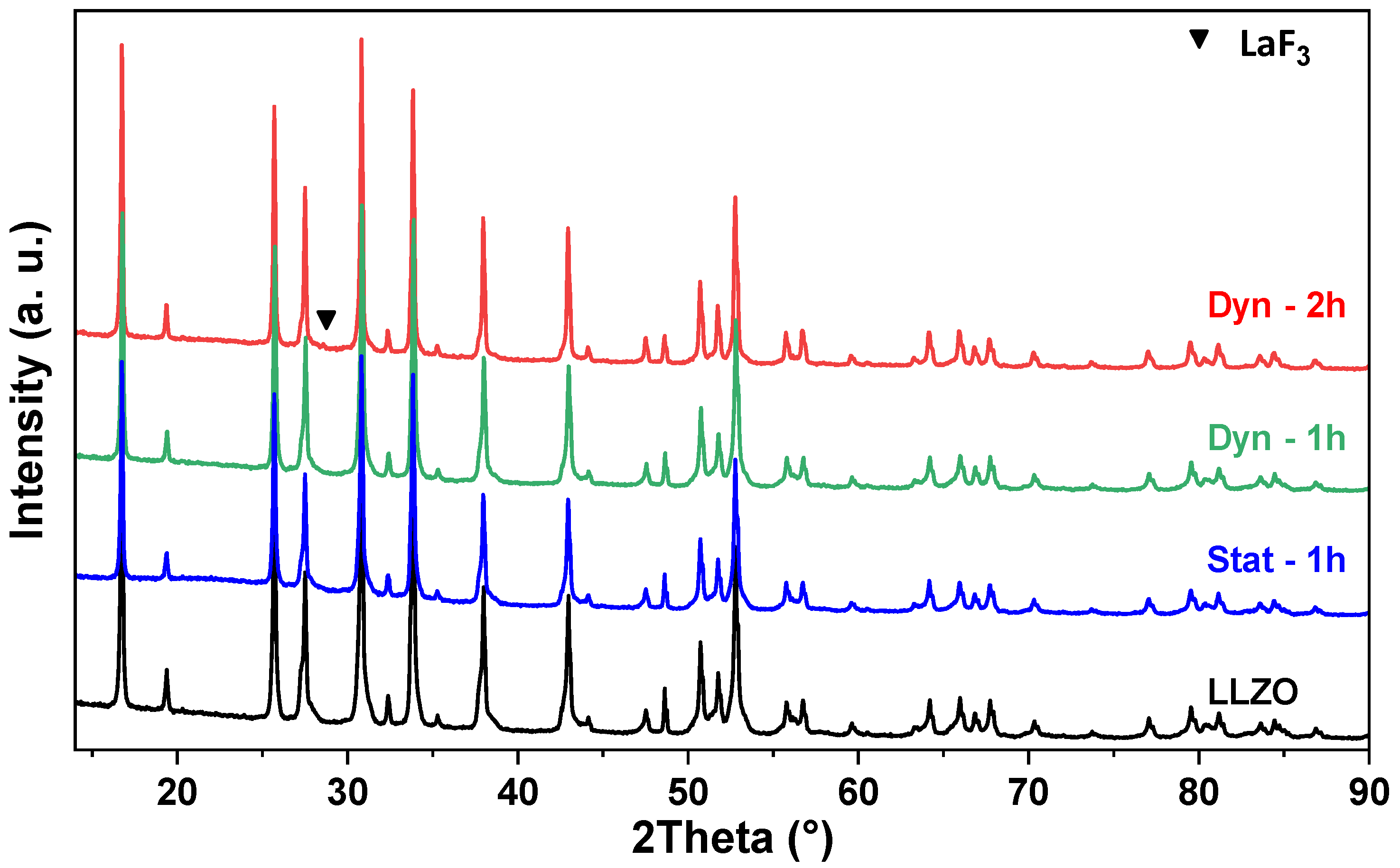 Batteries 11 00268 g002