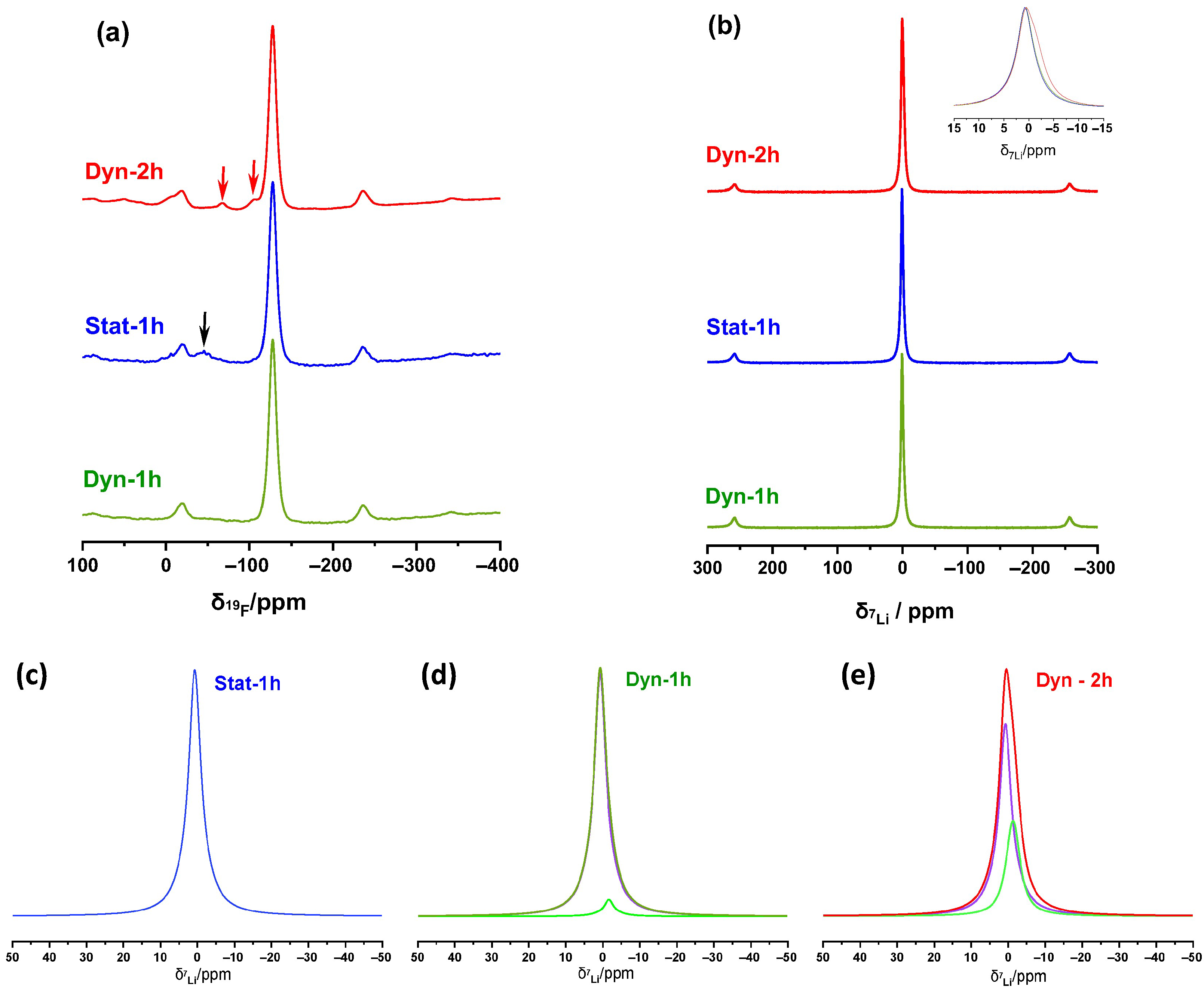 Batteries 11 00268 g003