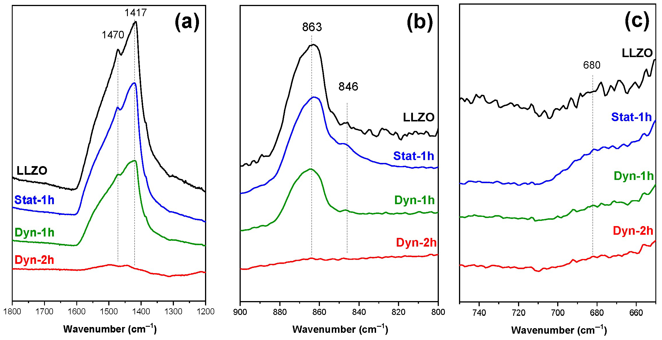 Batteries 11 00268 g005