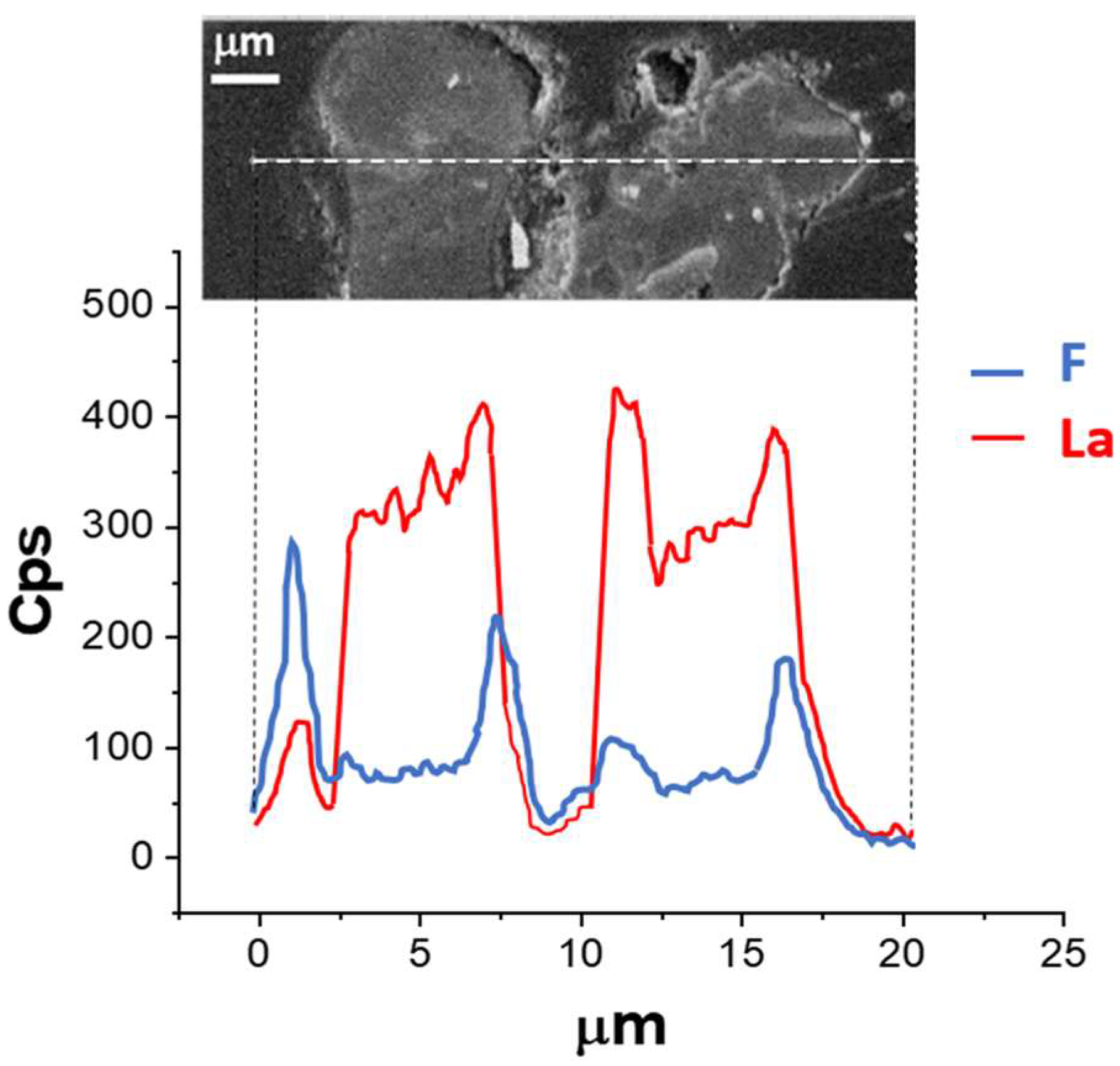 Batteries 11 00268 g006