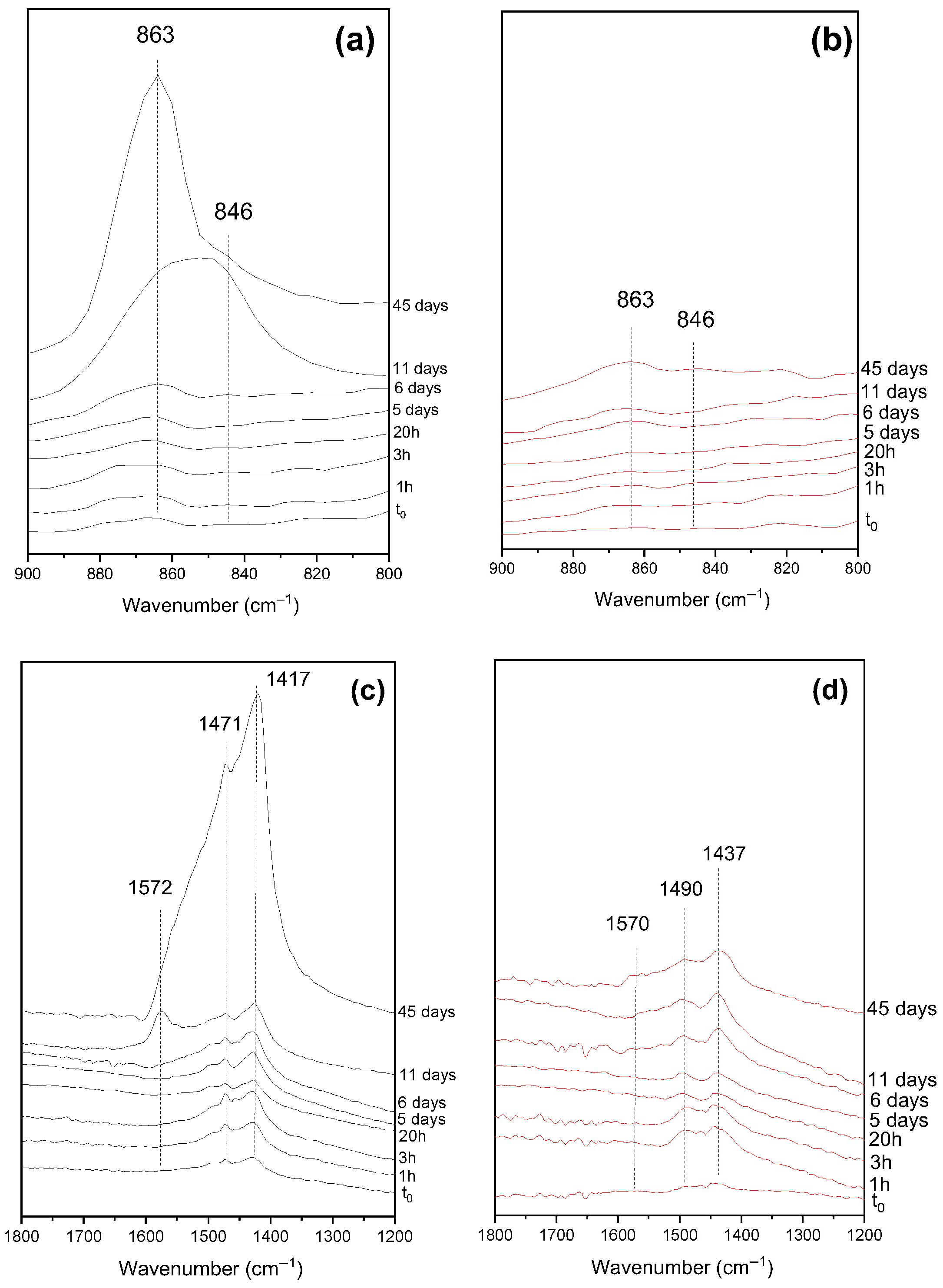 Batteries 11 00268 g007