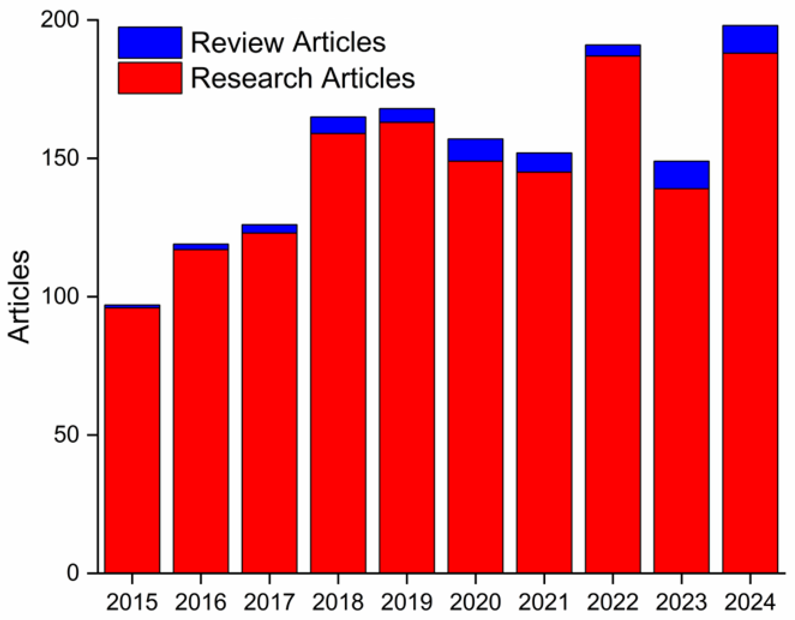 Batteries 11 00269 g001