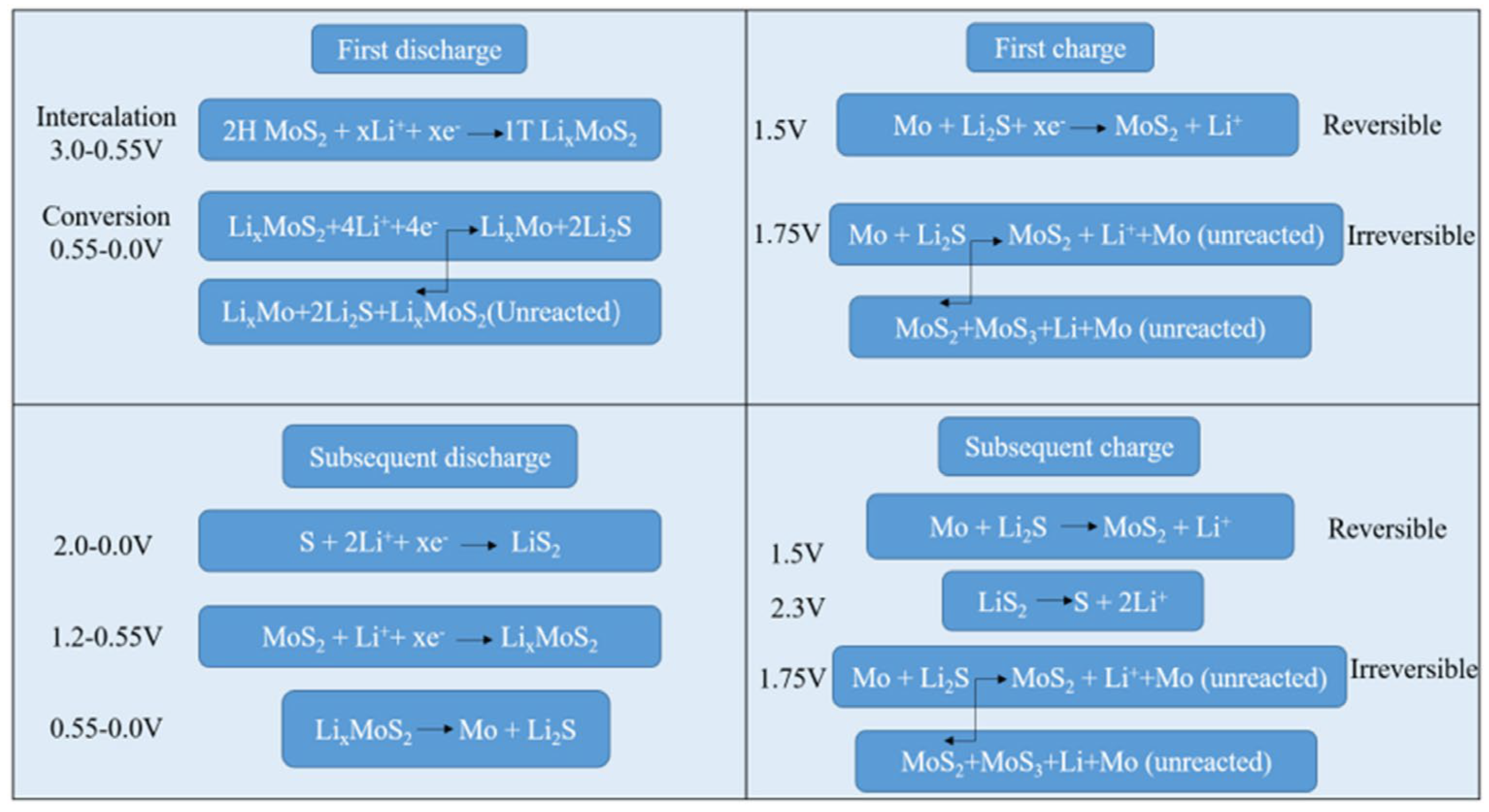 Batteries 11 00269 g002