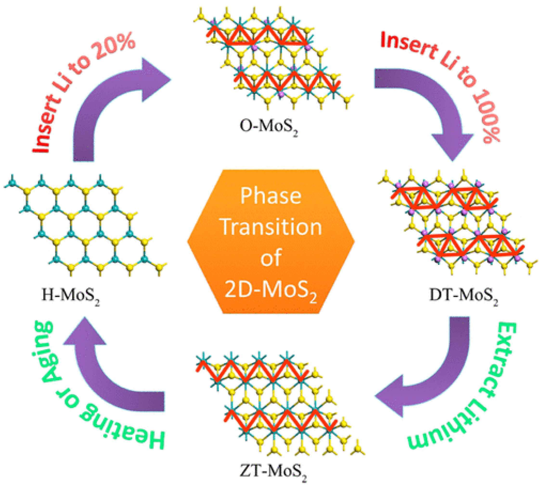 Batteries 11 00269 g006
