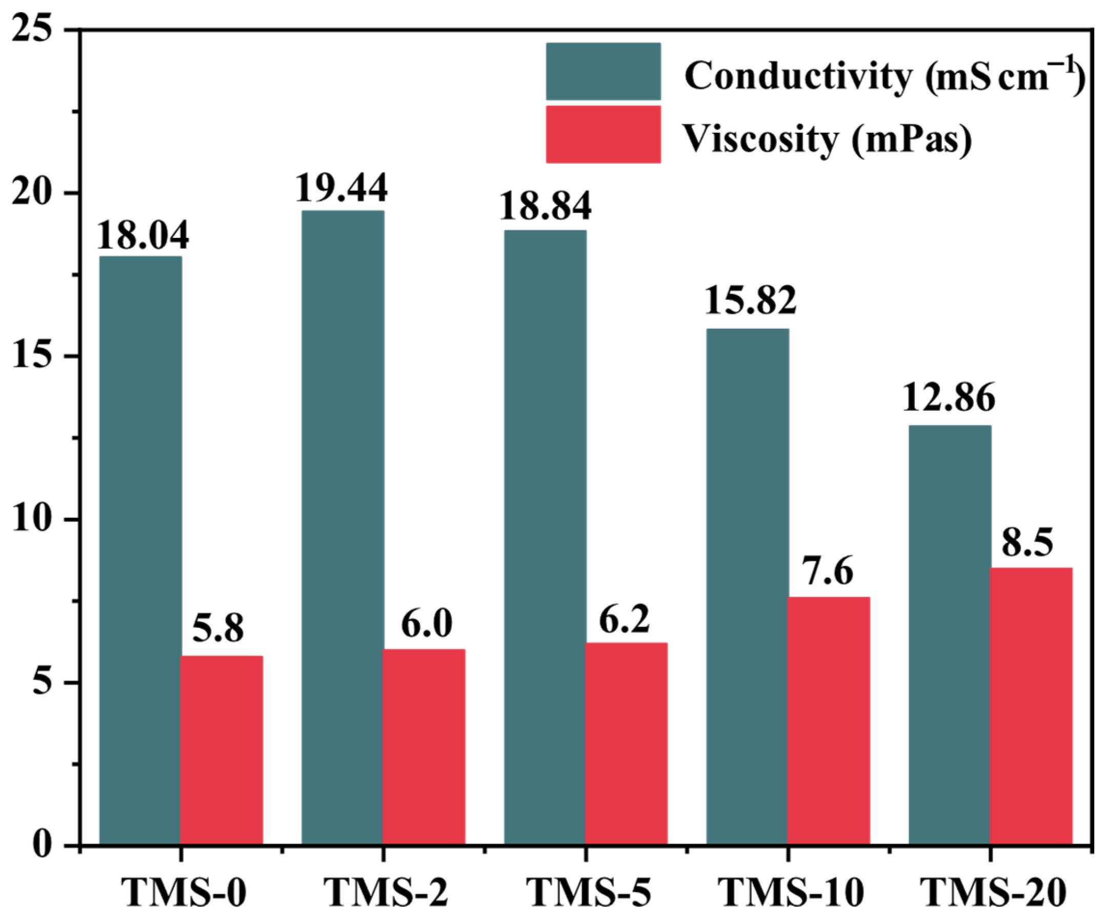 Batteries 11 00270 g001