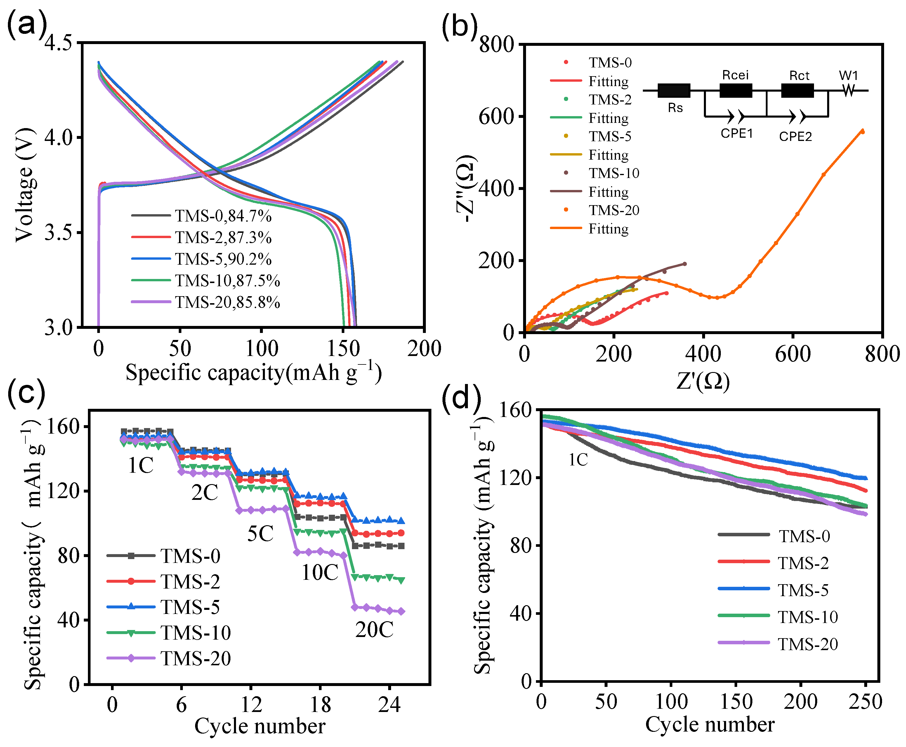 Batteries 11 00270 g002