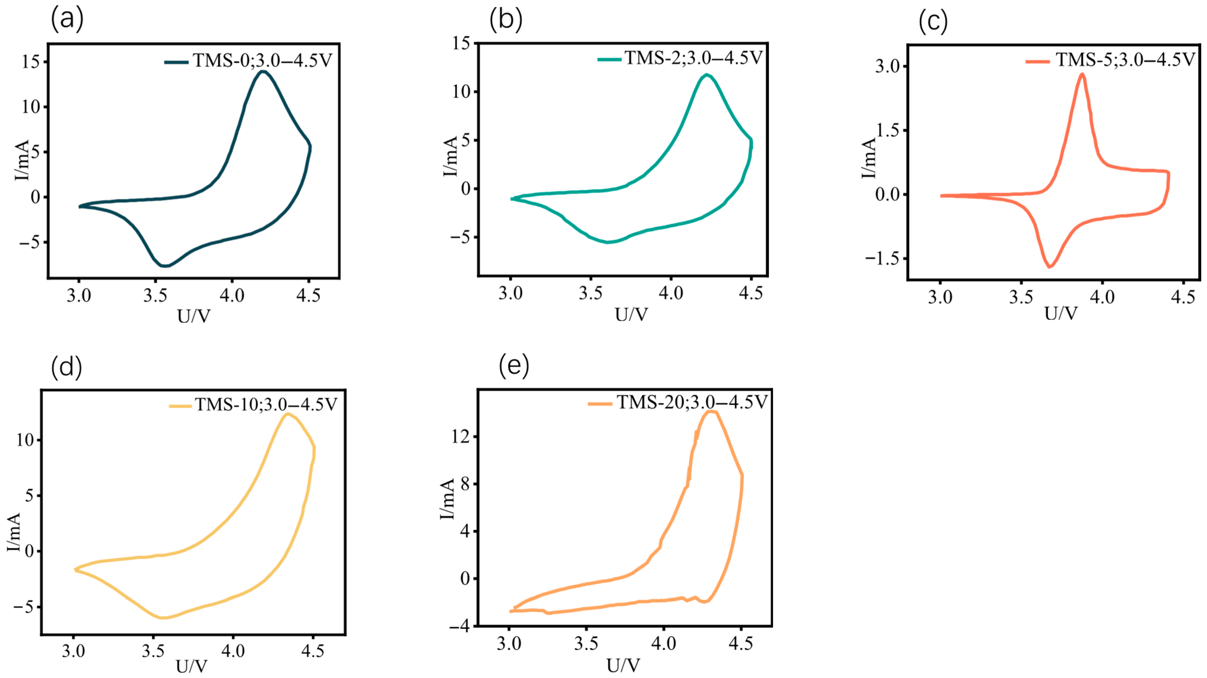 Batteries 11 00270 g003