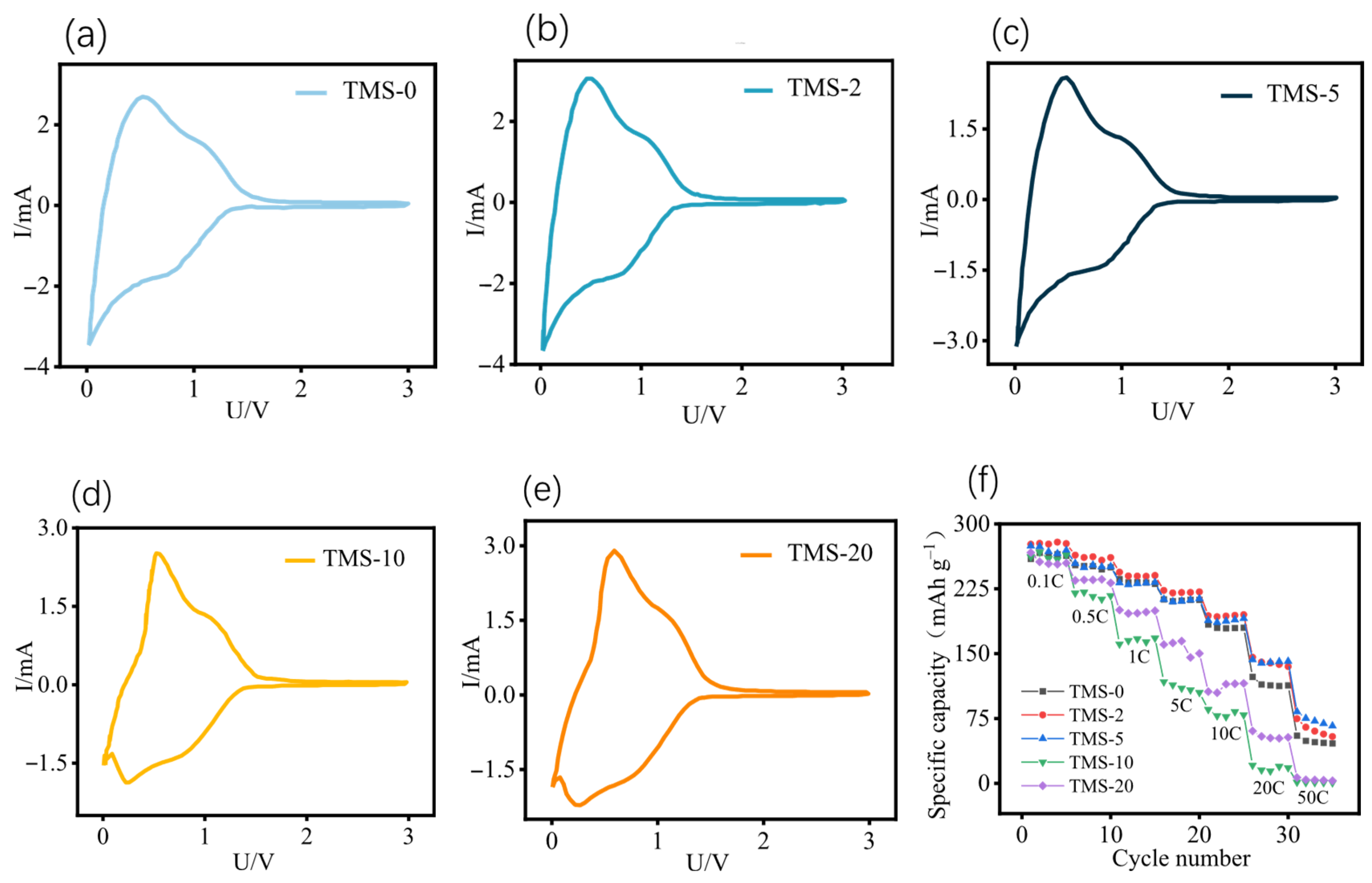 Batteries 11 00270 g004