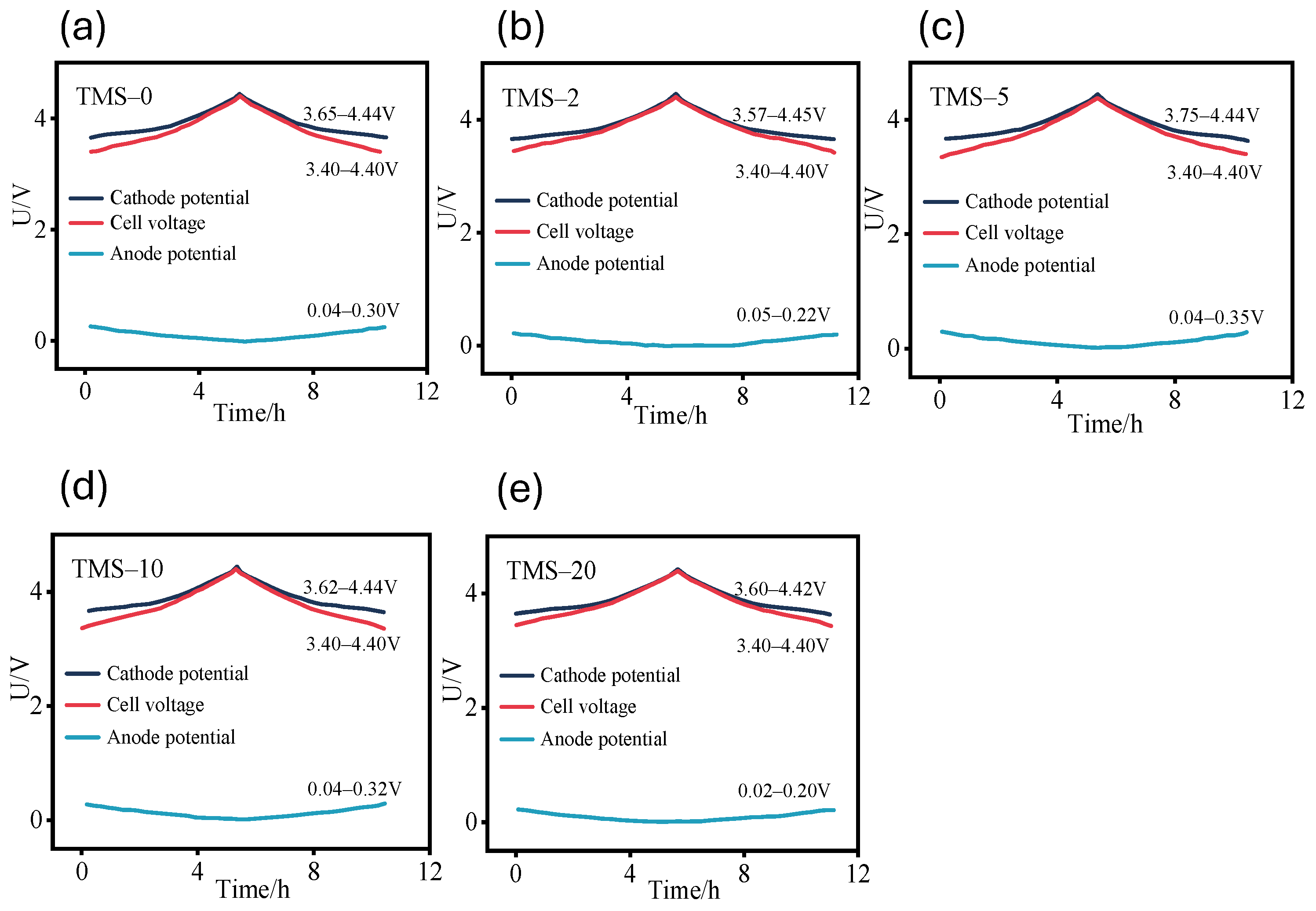 Batteries 11 00270 g005