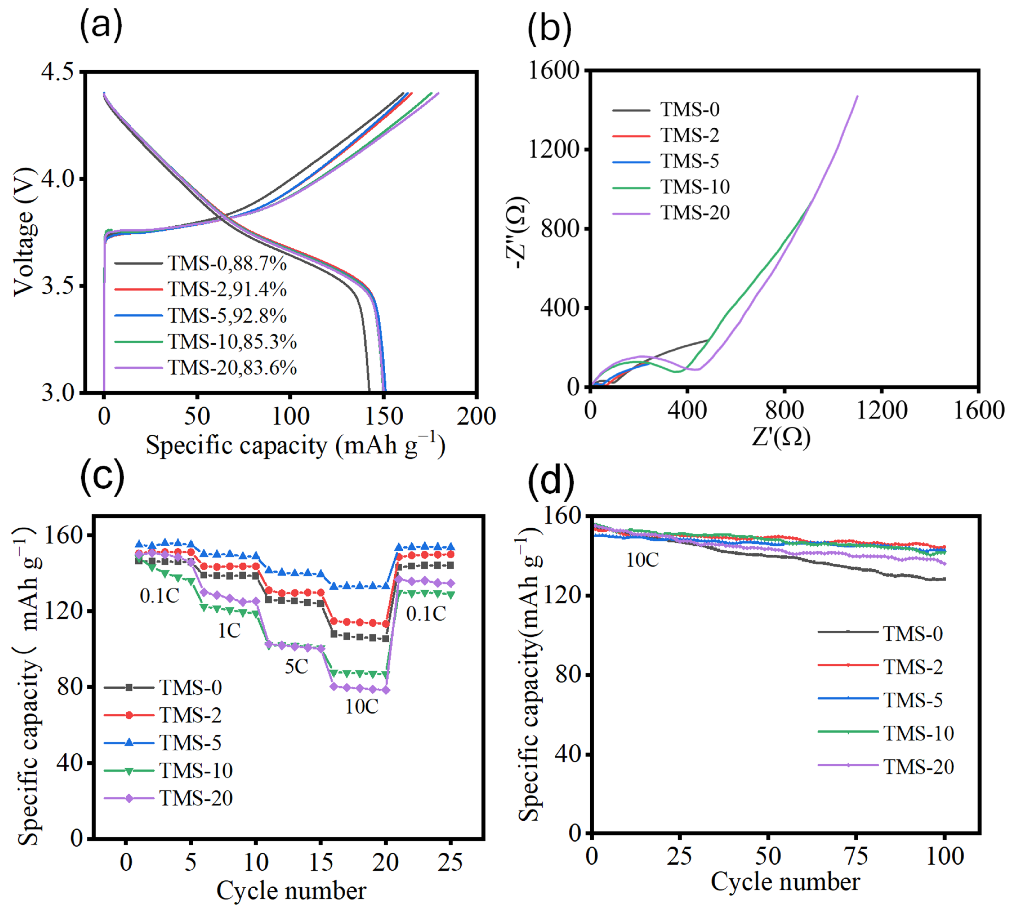 Batteries 11 00270 g006