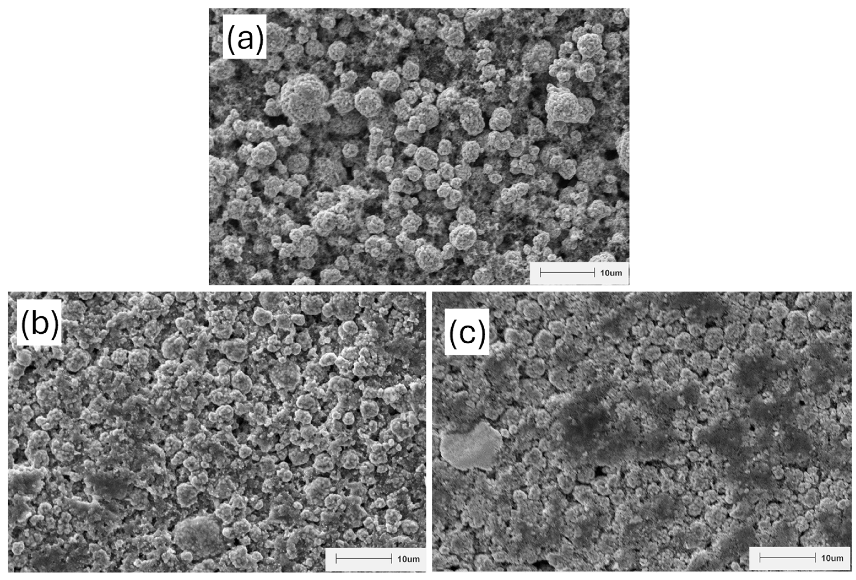 Batteries 11 00270 g007