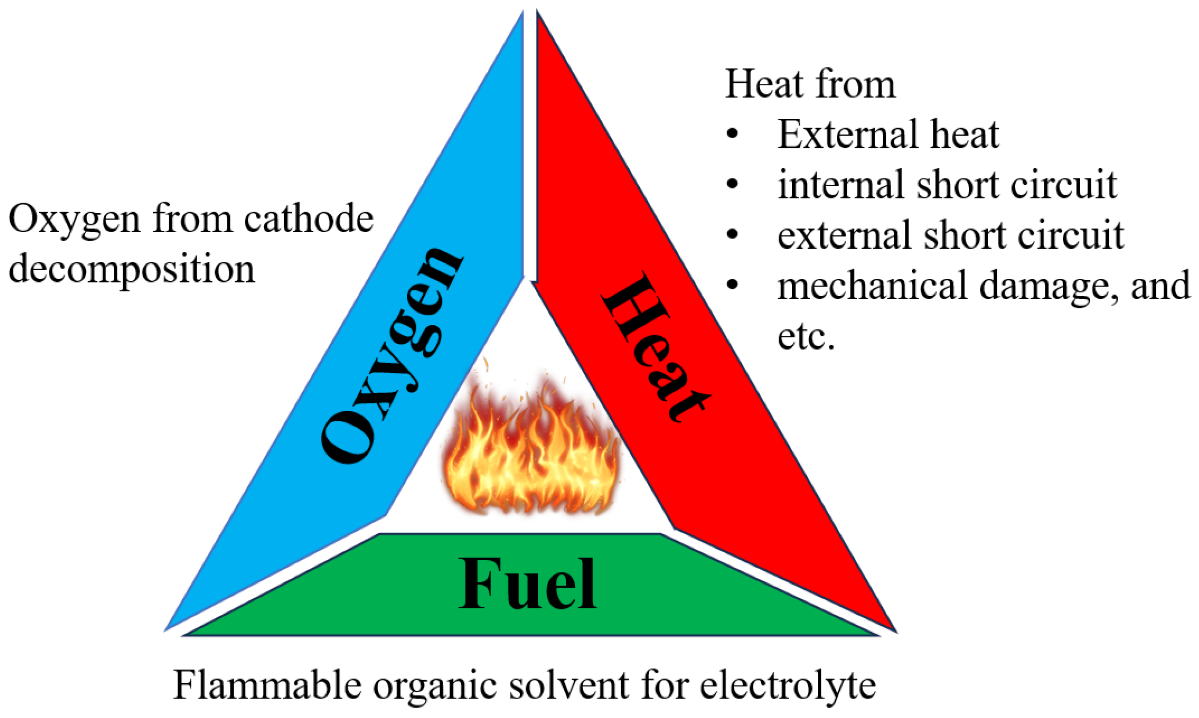 Batteries 11 00271 g001