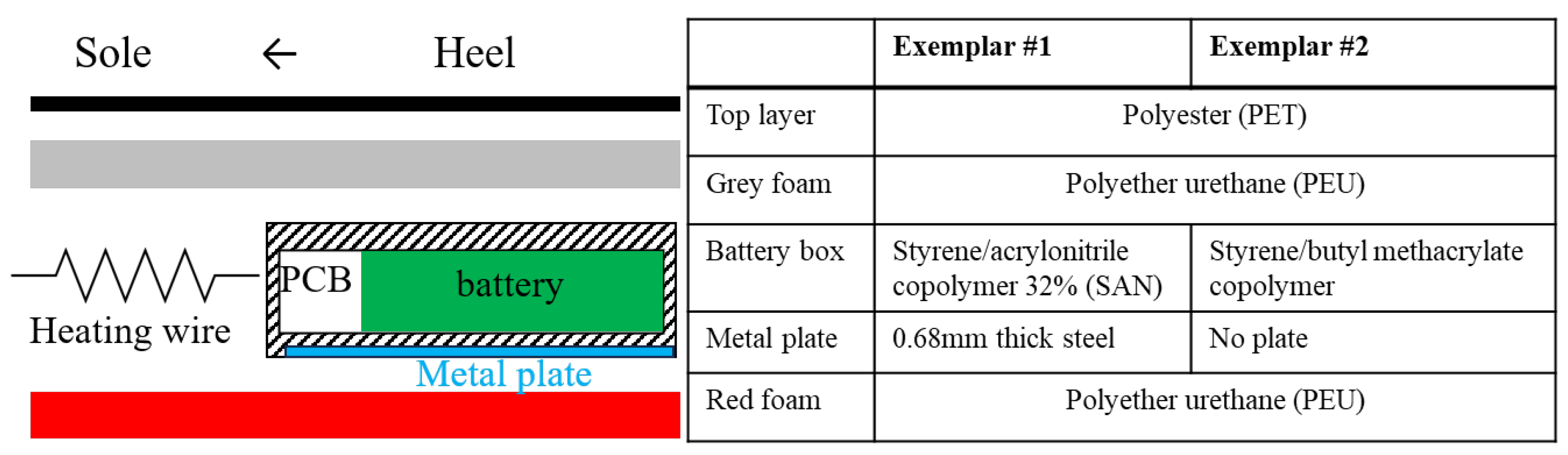Batteries 11 00271 g004