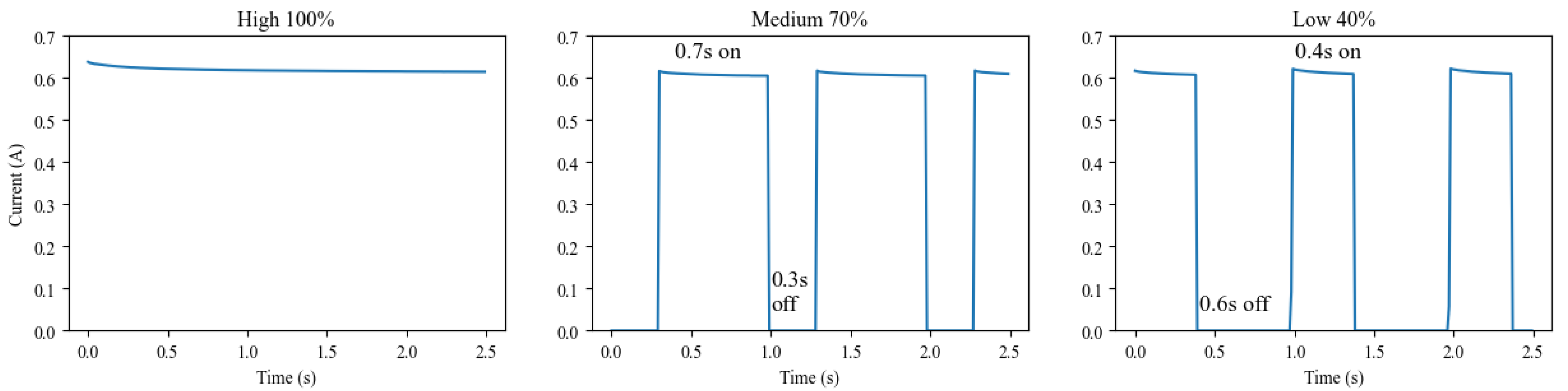Batteries 11 00271 g005
