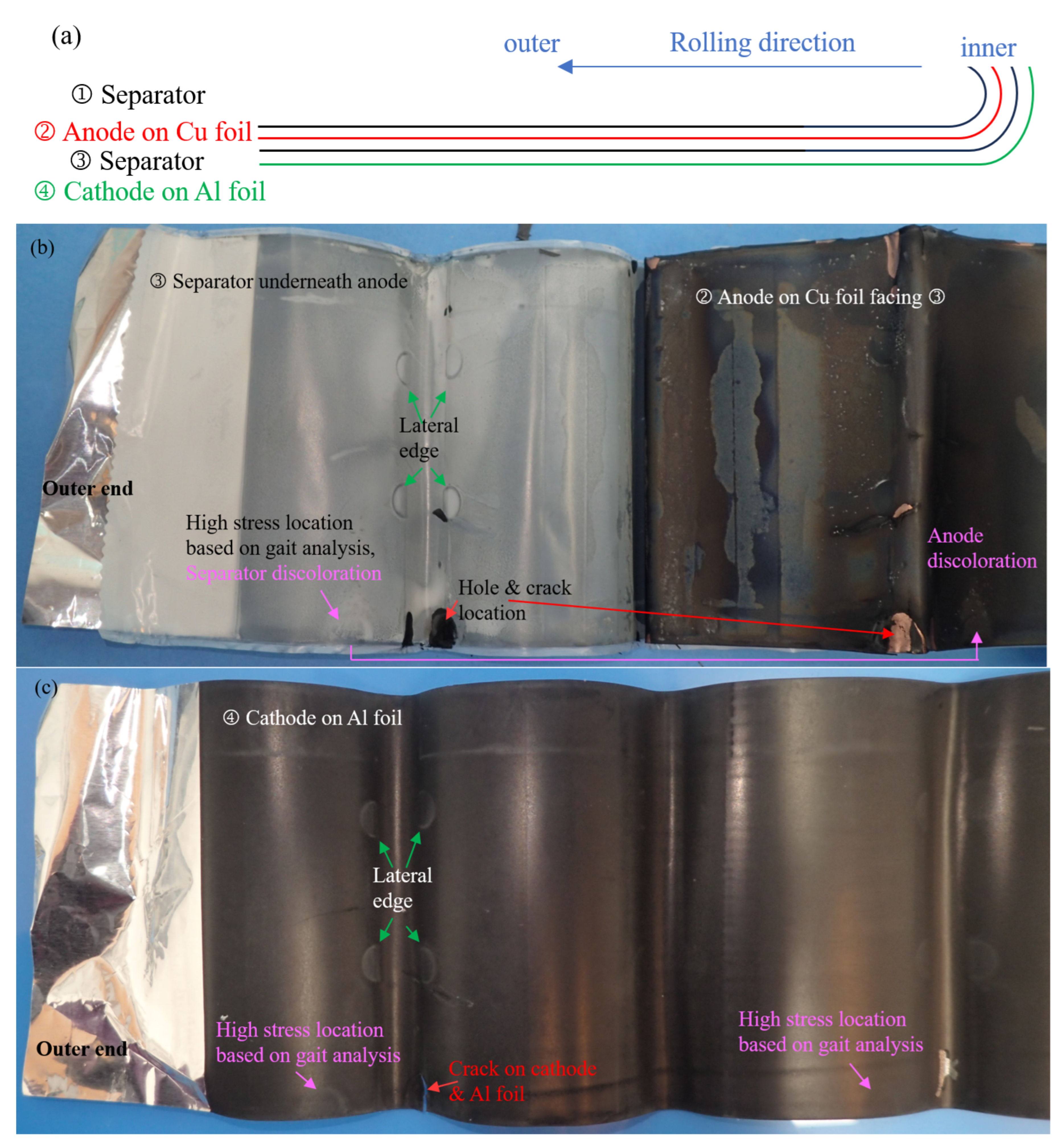 Batteries 11 00271 g010