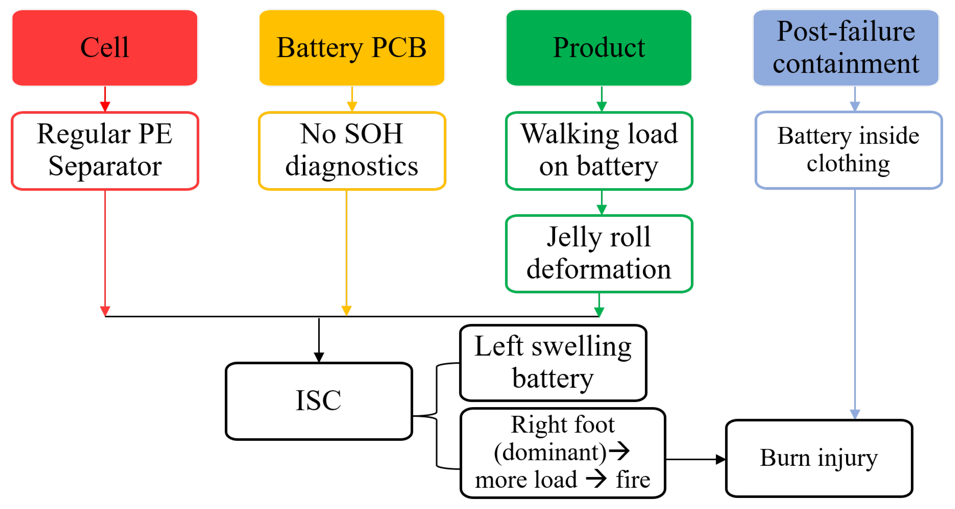 Batteries 11 00271 g011