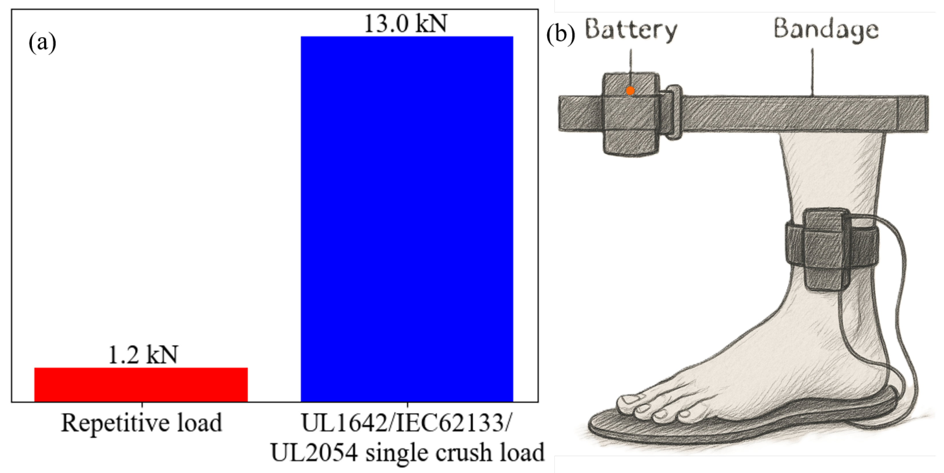 Batteries 11 00271 g012