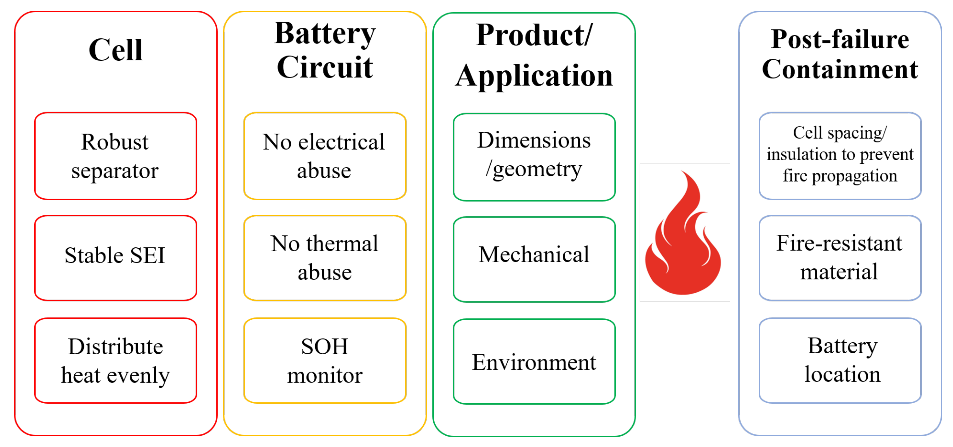 Batteries 11 00271 g013