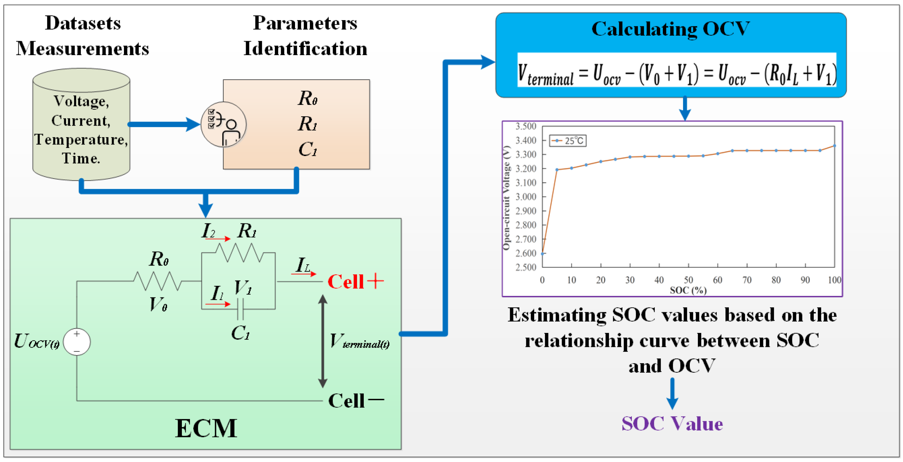 Batteries 11 00272 g001