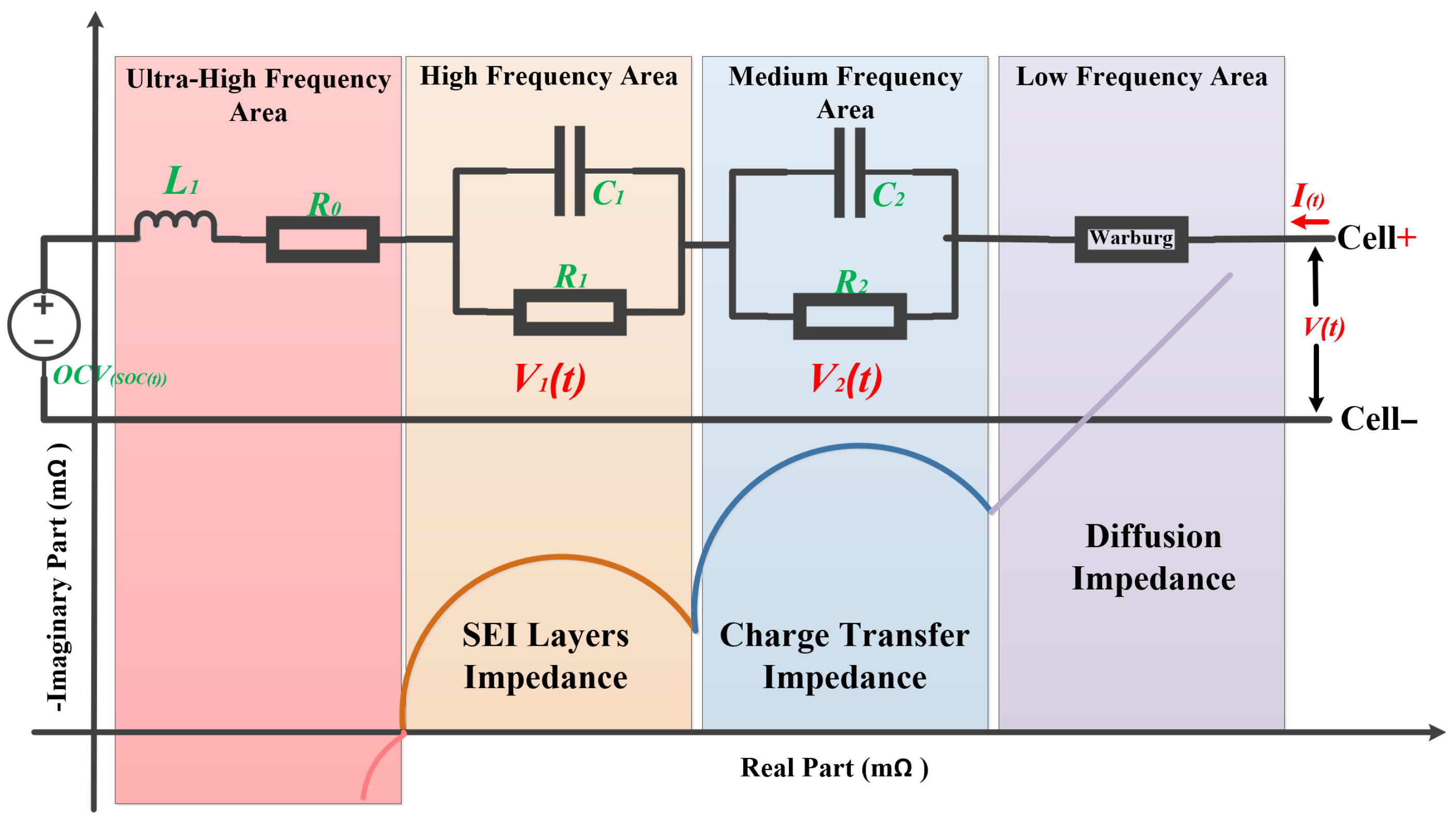 Batteries 11 00272 g003