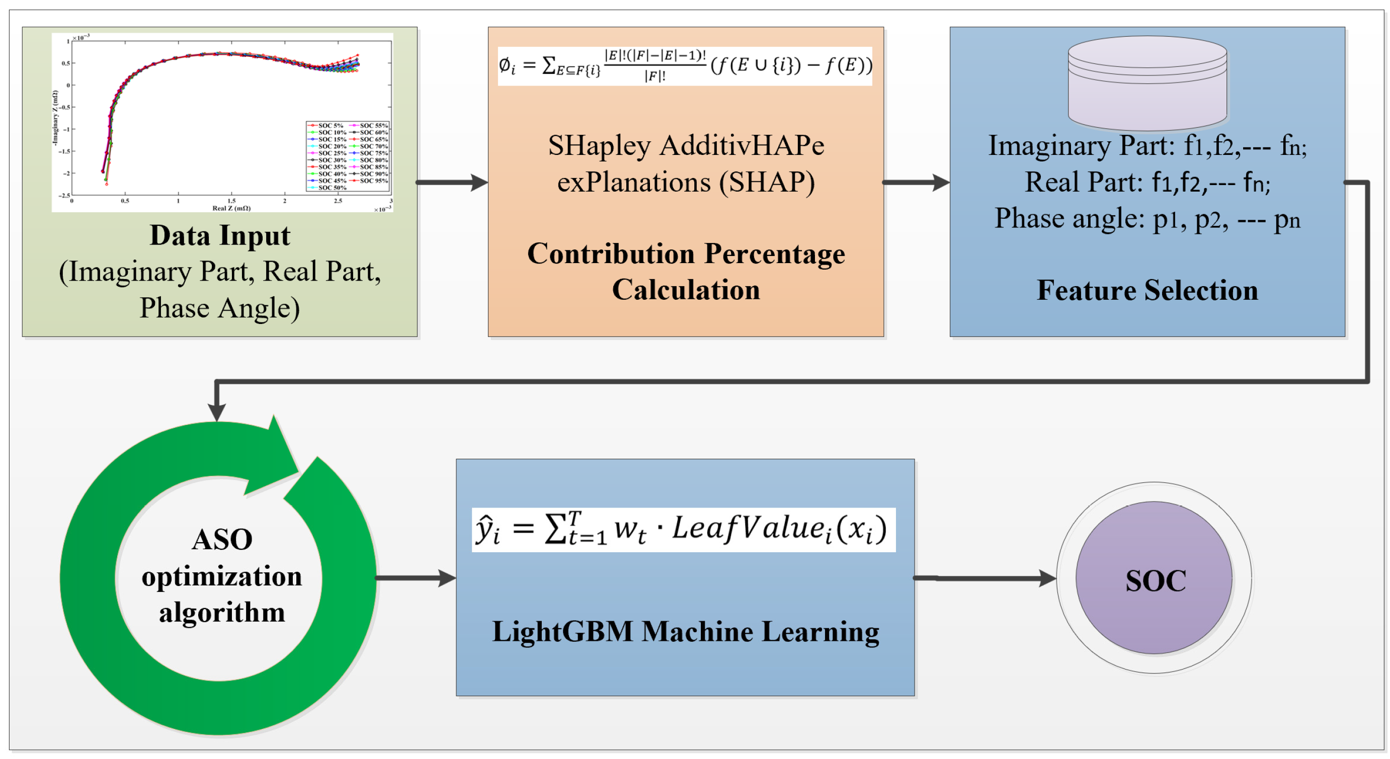 Batteries 11 00272 g007