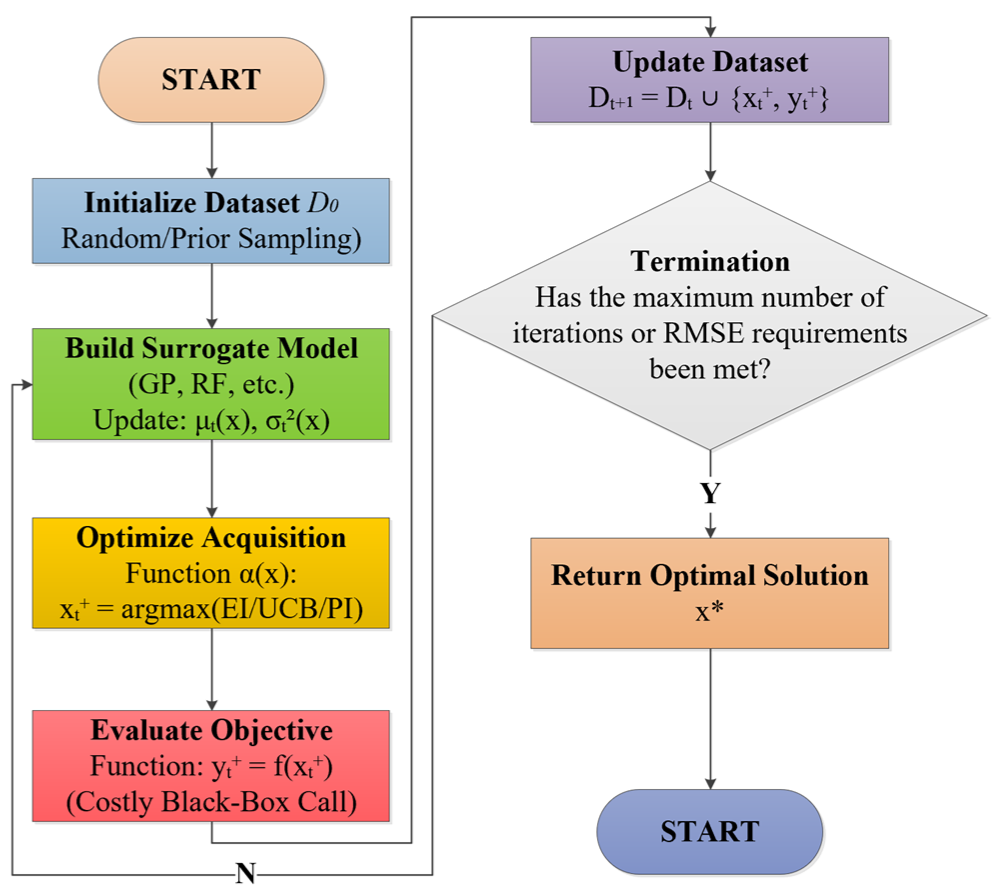 Batteries 11 00272 g008