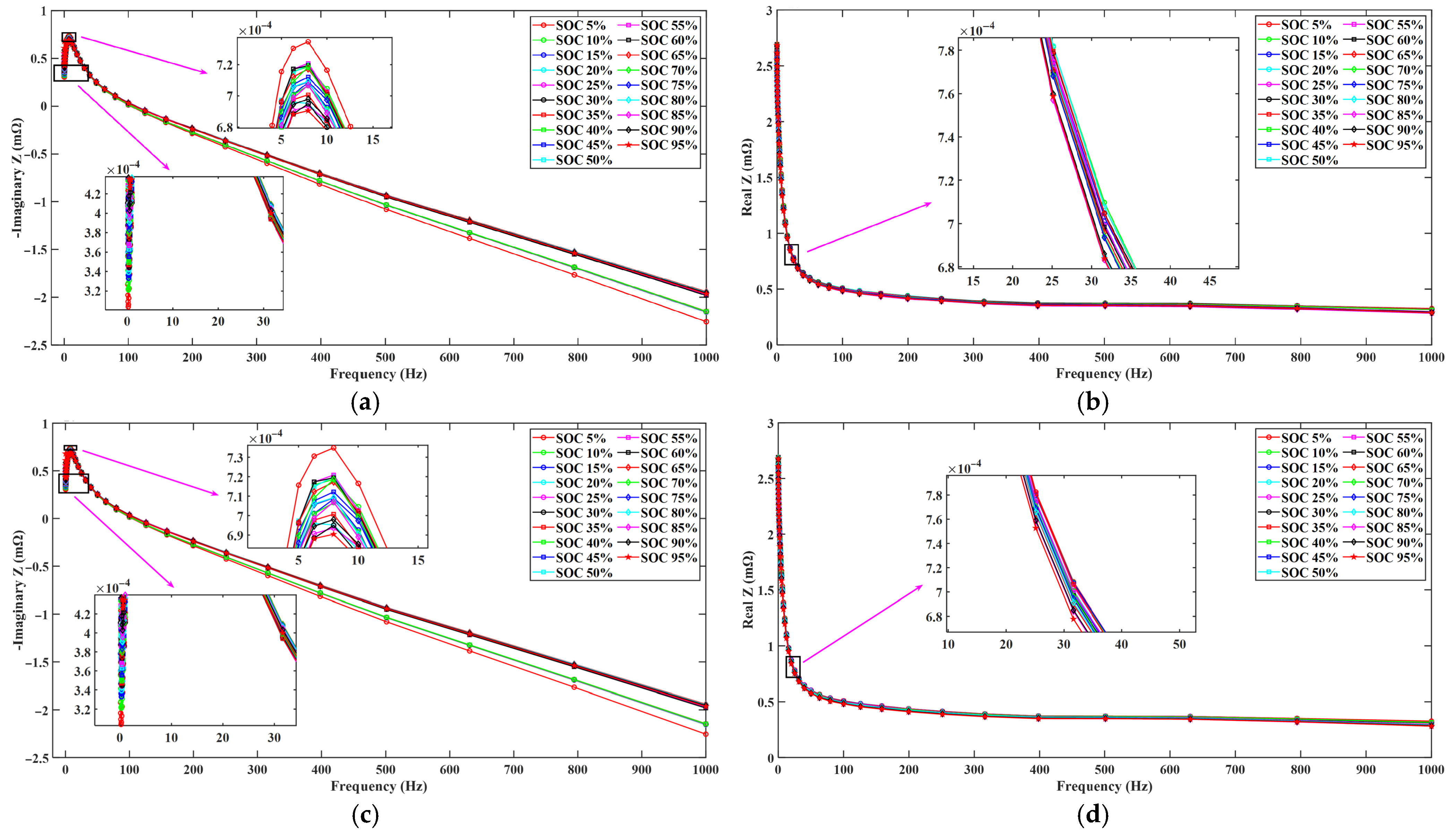 Batteries 11 00272 g011