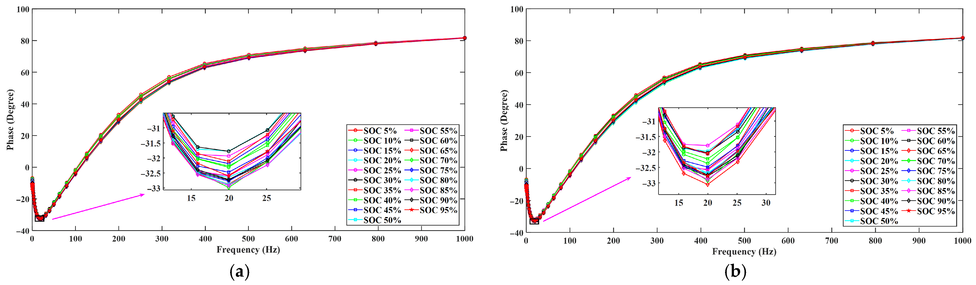Batteries 11 00272 g012