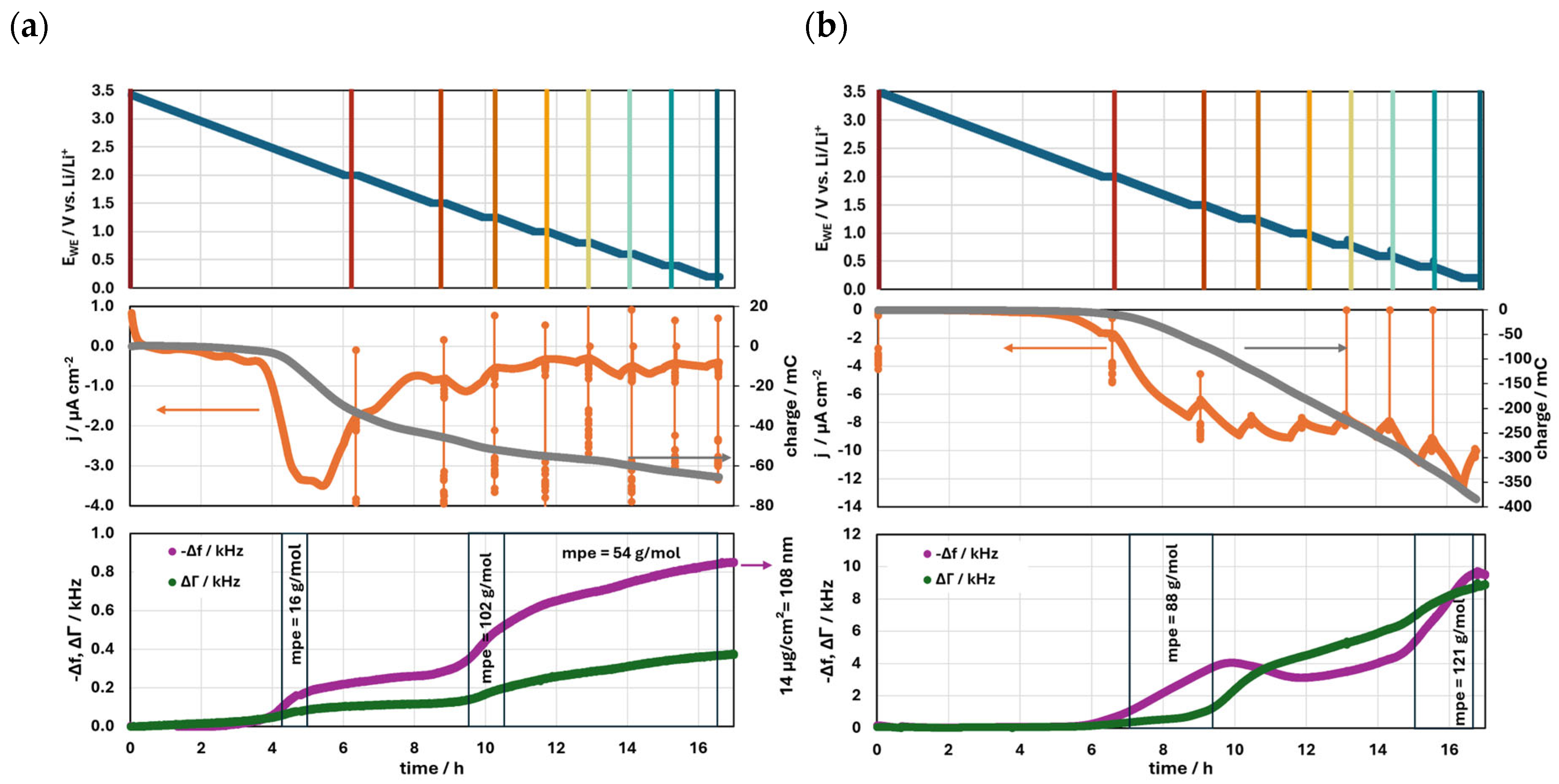 Batteries 11 00273 g002