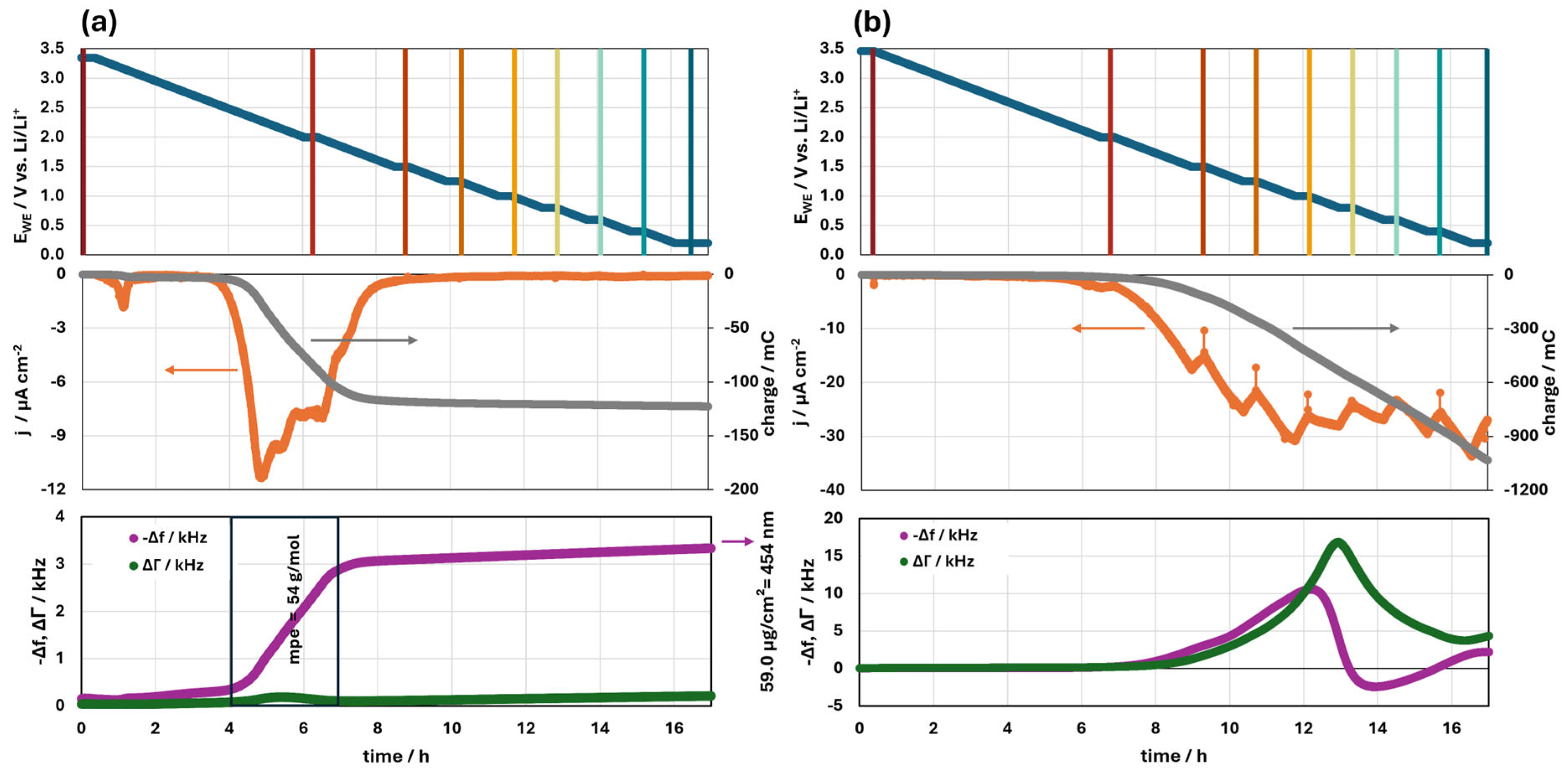 Batteries 11 00273 g004