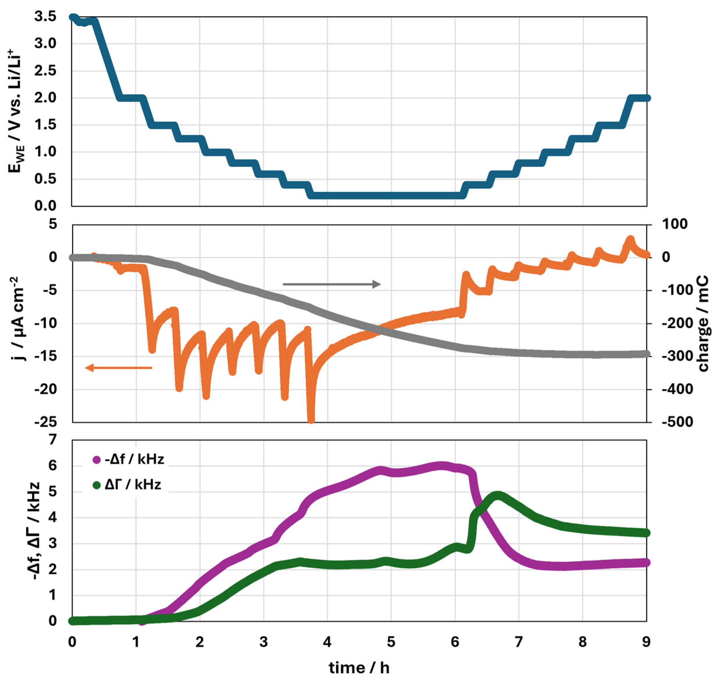 Batteries 11 00273 g005
