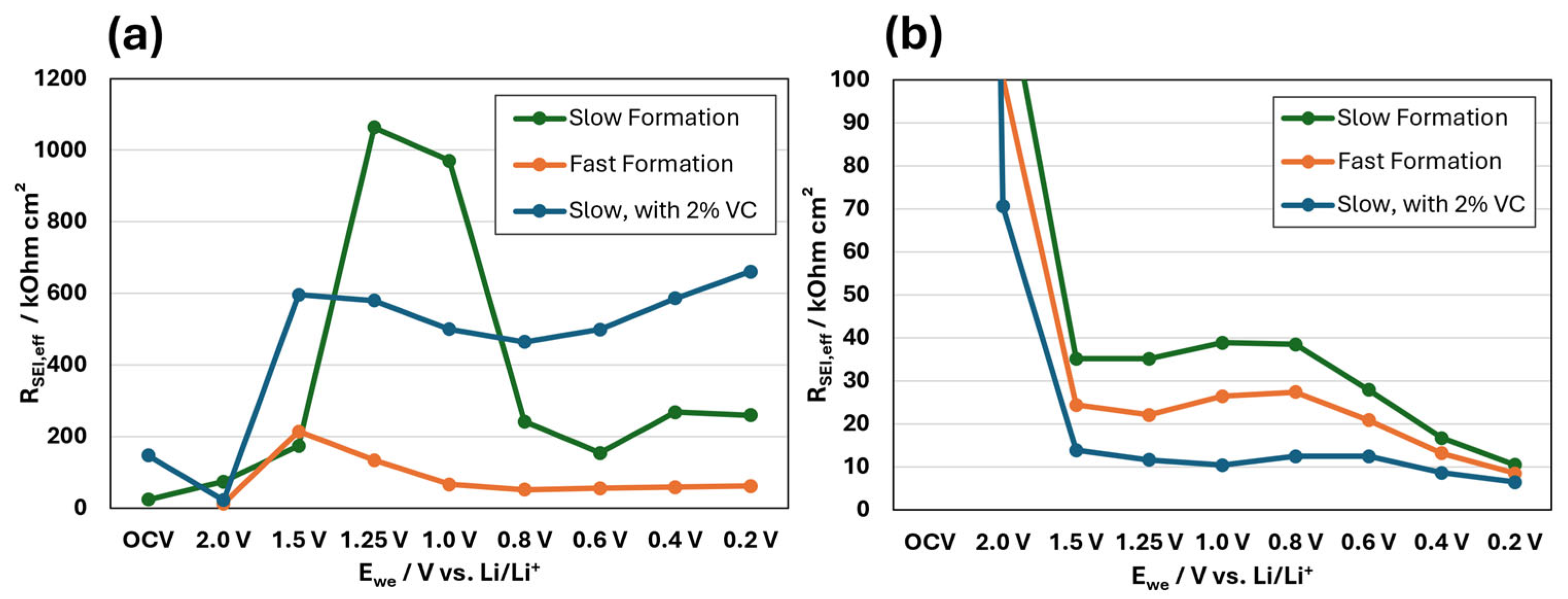 Batteries 11 00273 g007