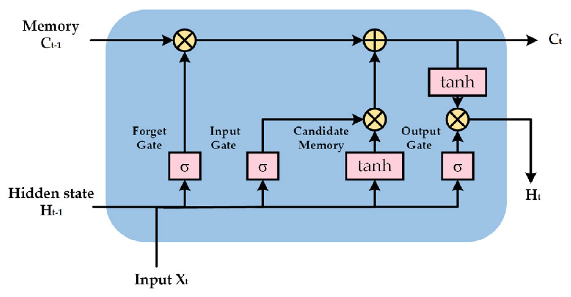 Batteries 11 00274 g002