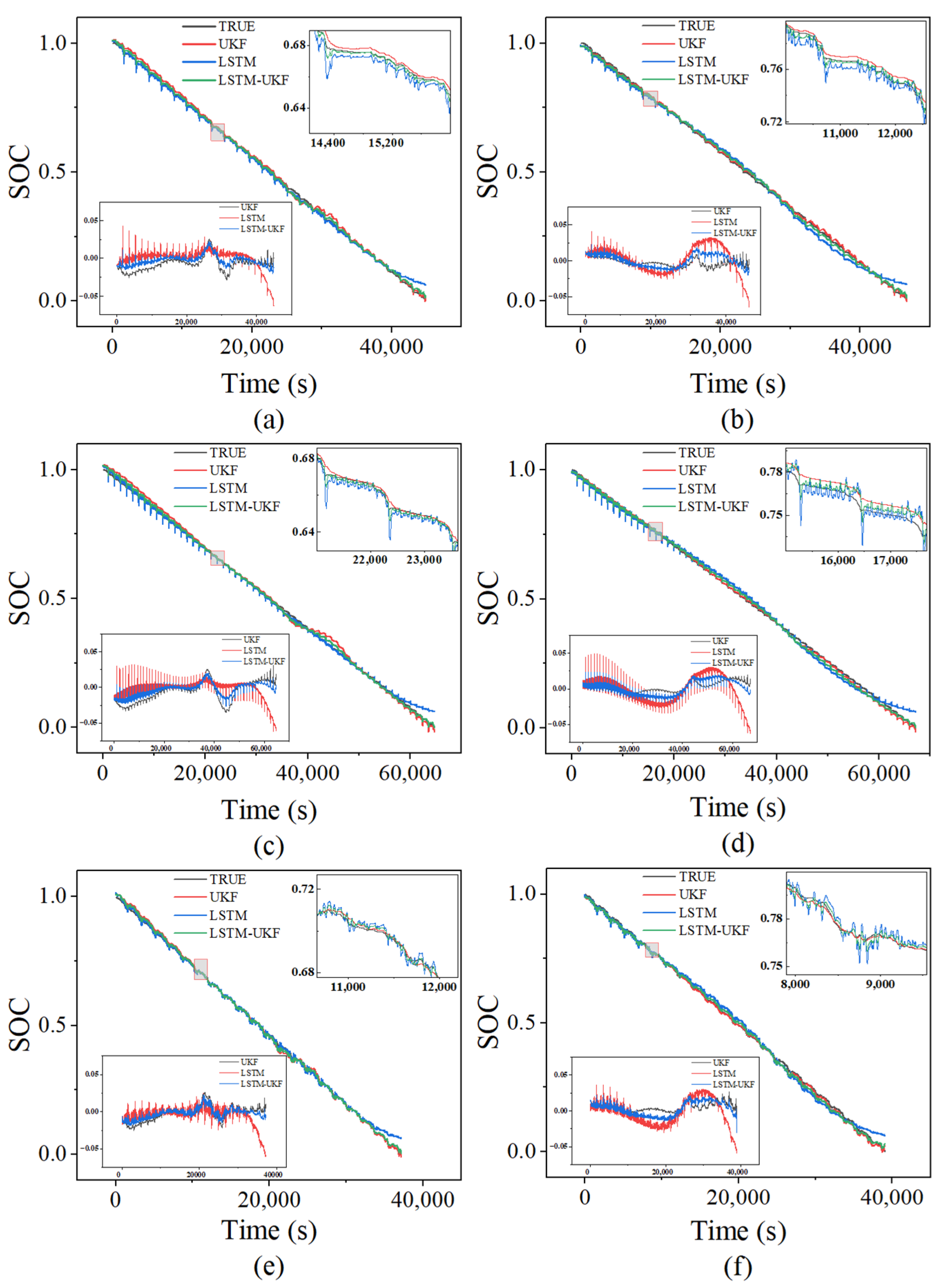 Batteries 11 00274 g006
