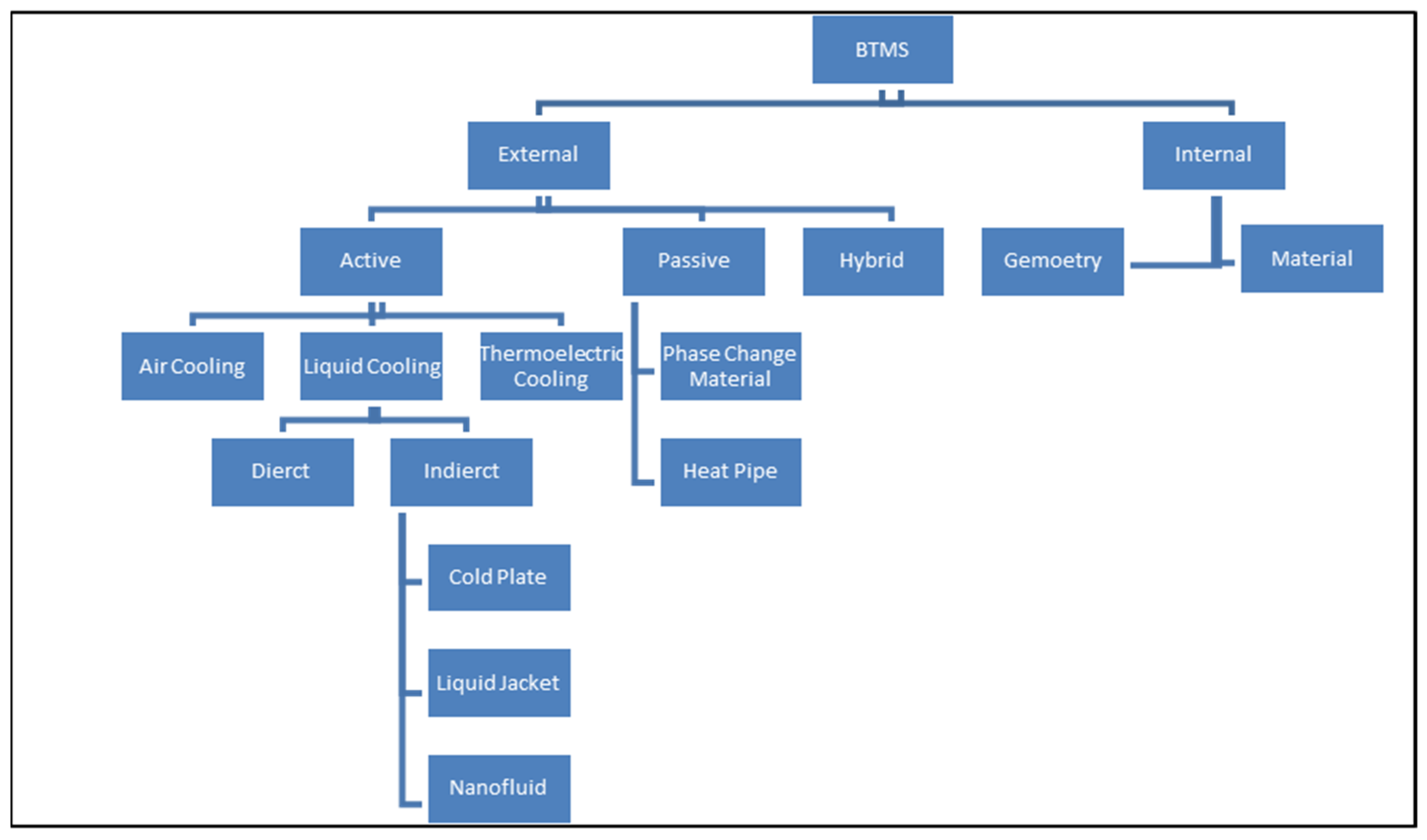 Batteries 11 00275 g001
