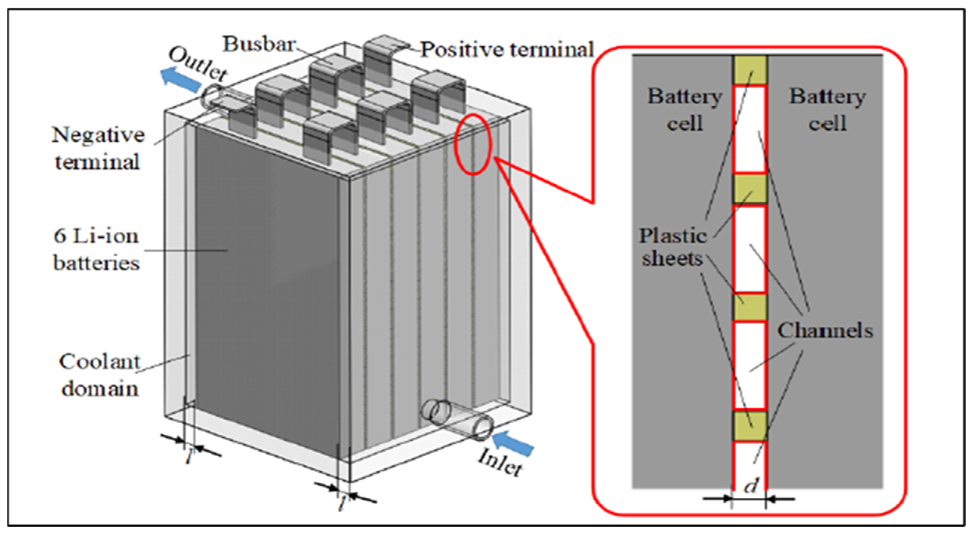Batteries 11 00275 g005