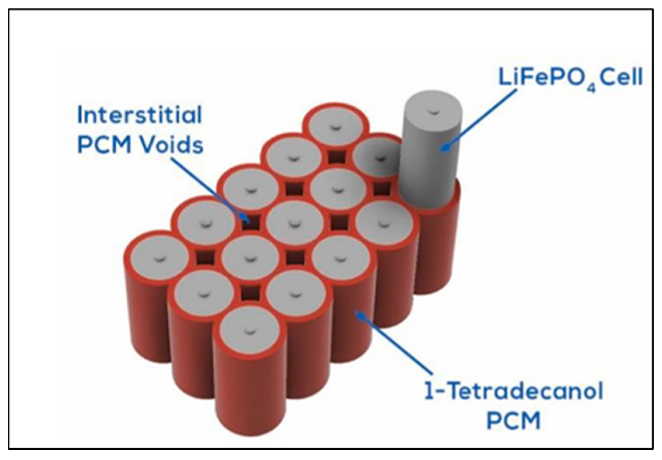Batteries 11 00275 g017