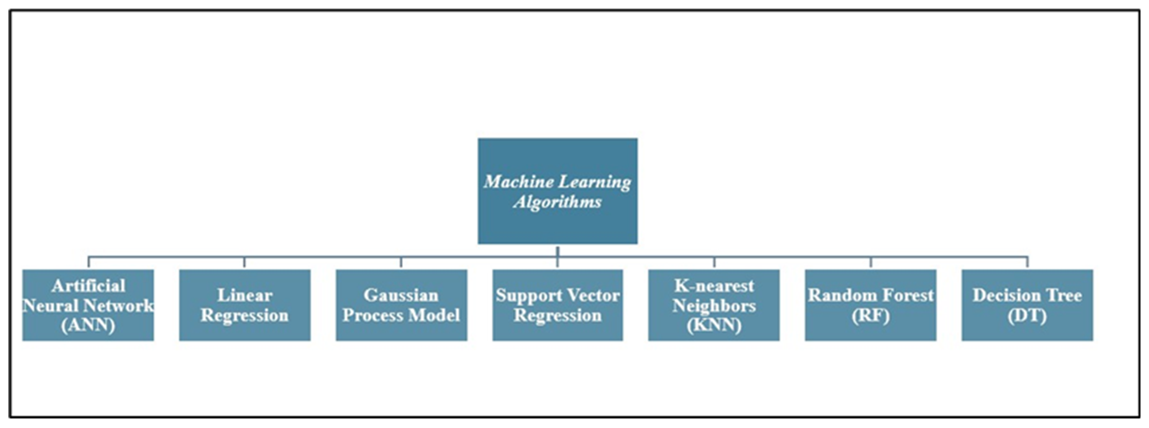 Batteries 11 00275 g025
