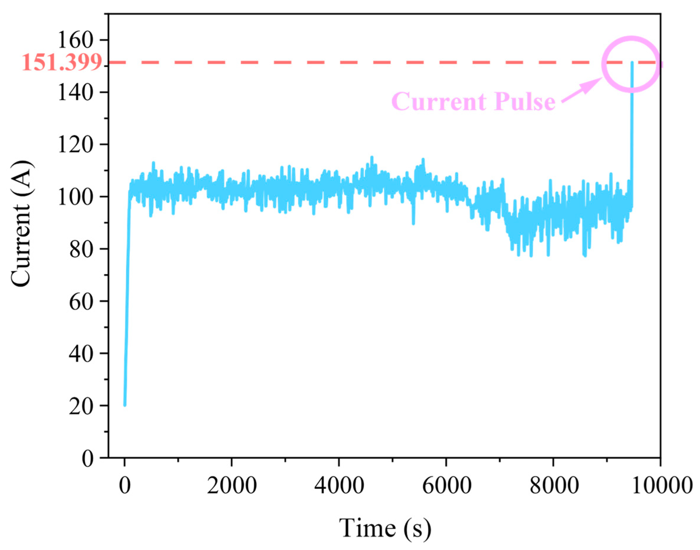 Batteries 11 00276 g001