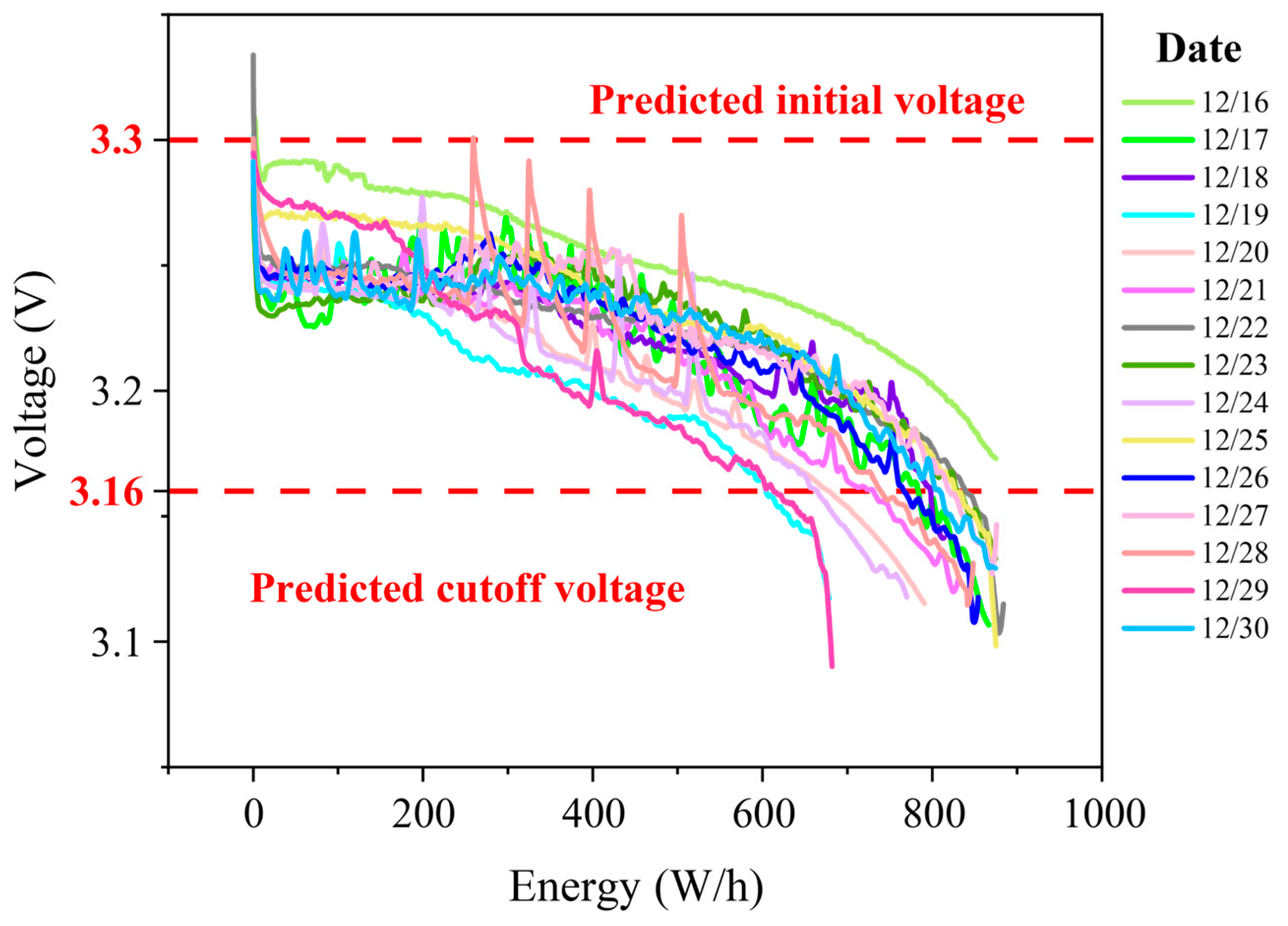 Batteries 11 00276 g002