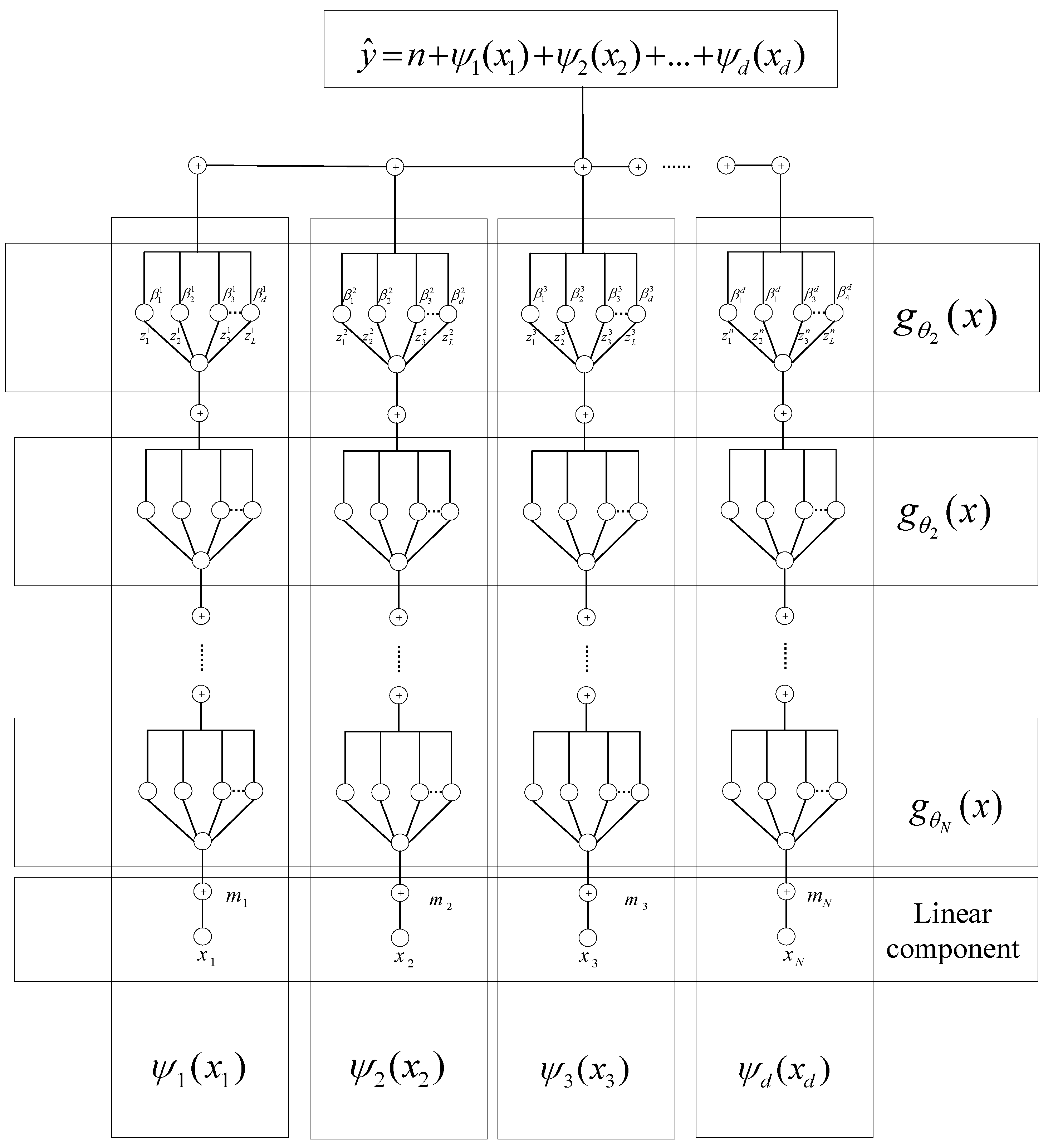 Batteries 11 00276 g003